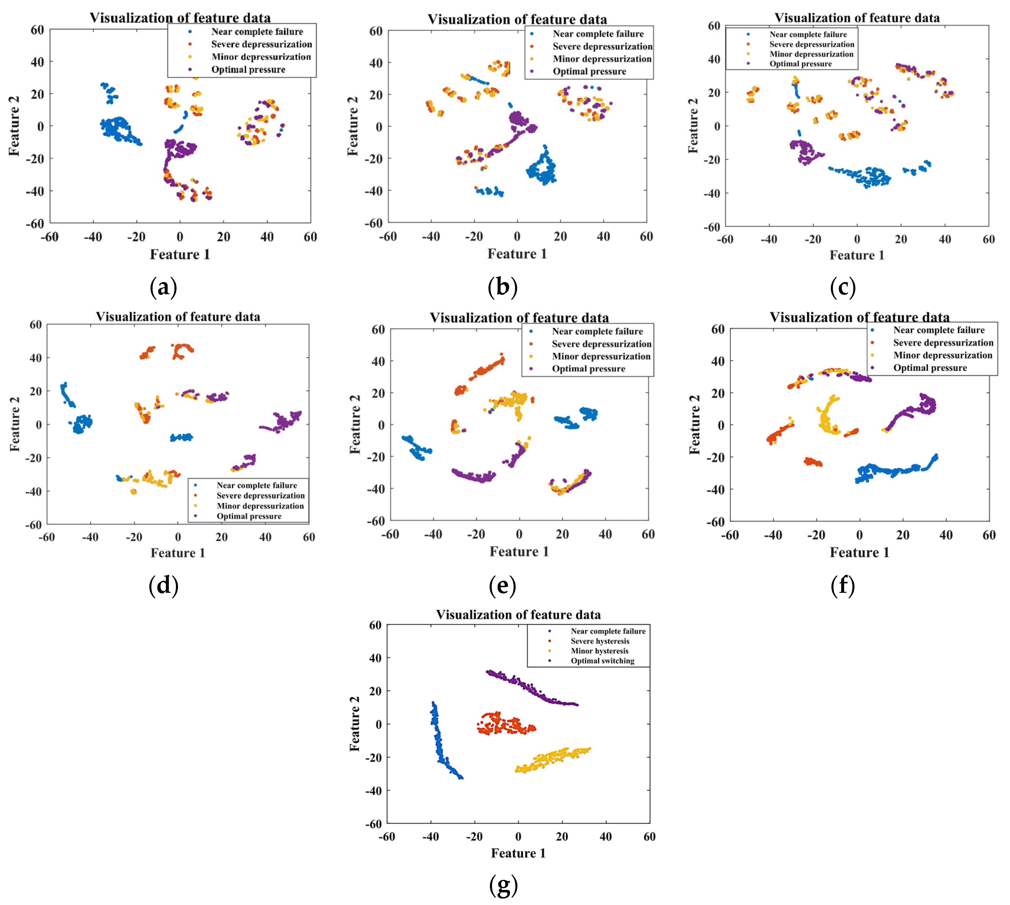 Sensors 24 02661 g020