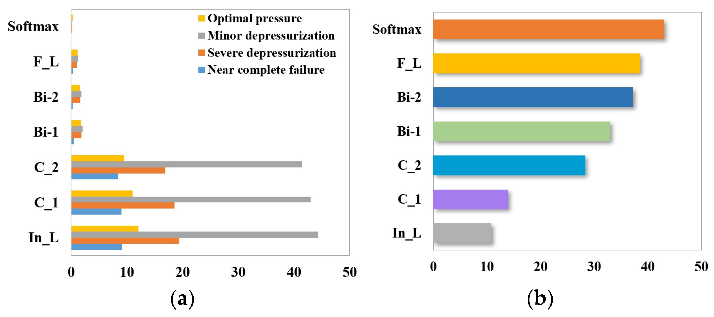 Sensors 24 02661 g022