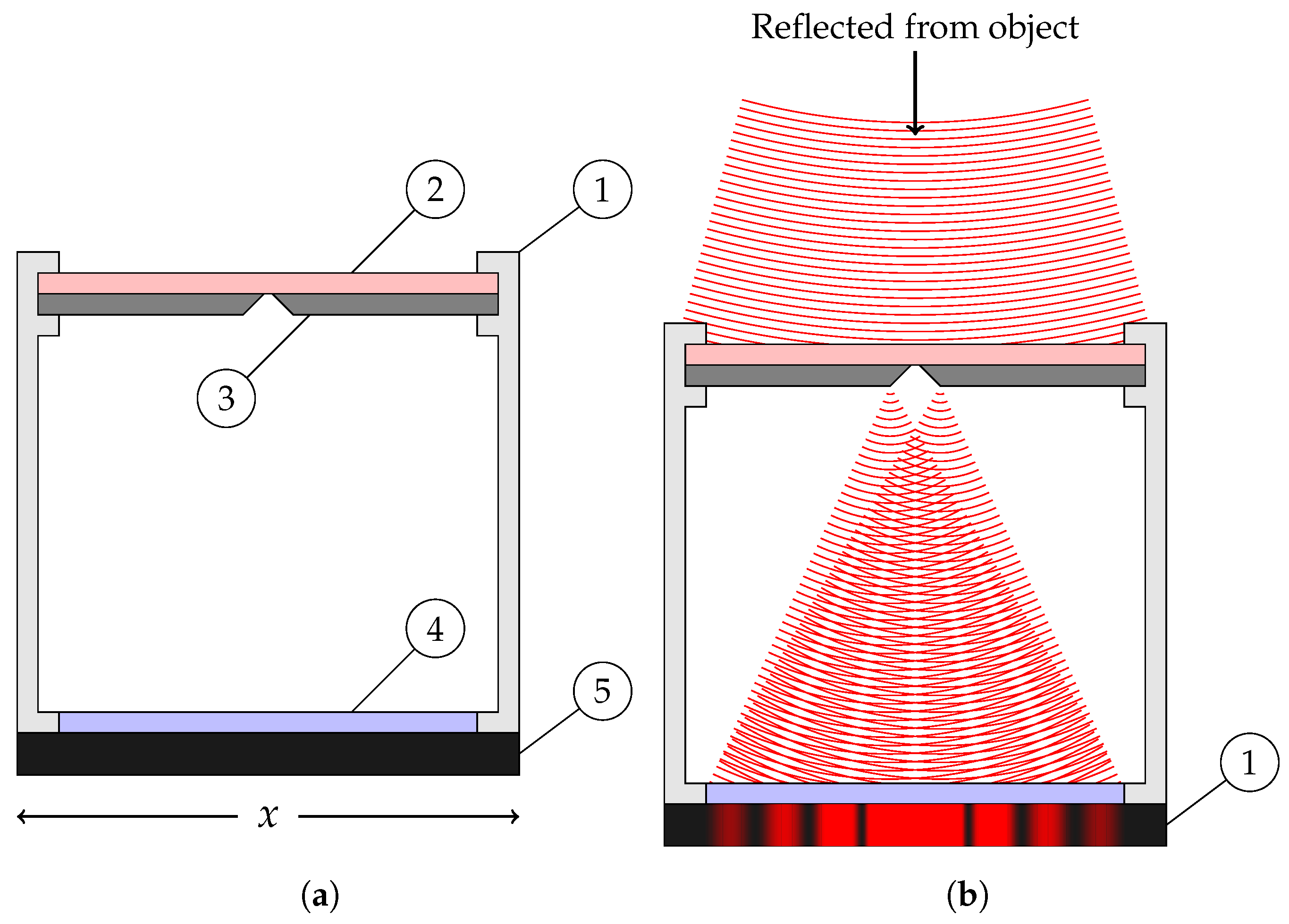 Sensors 24 02662 g003