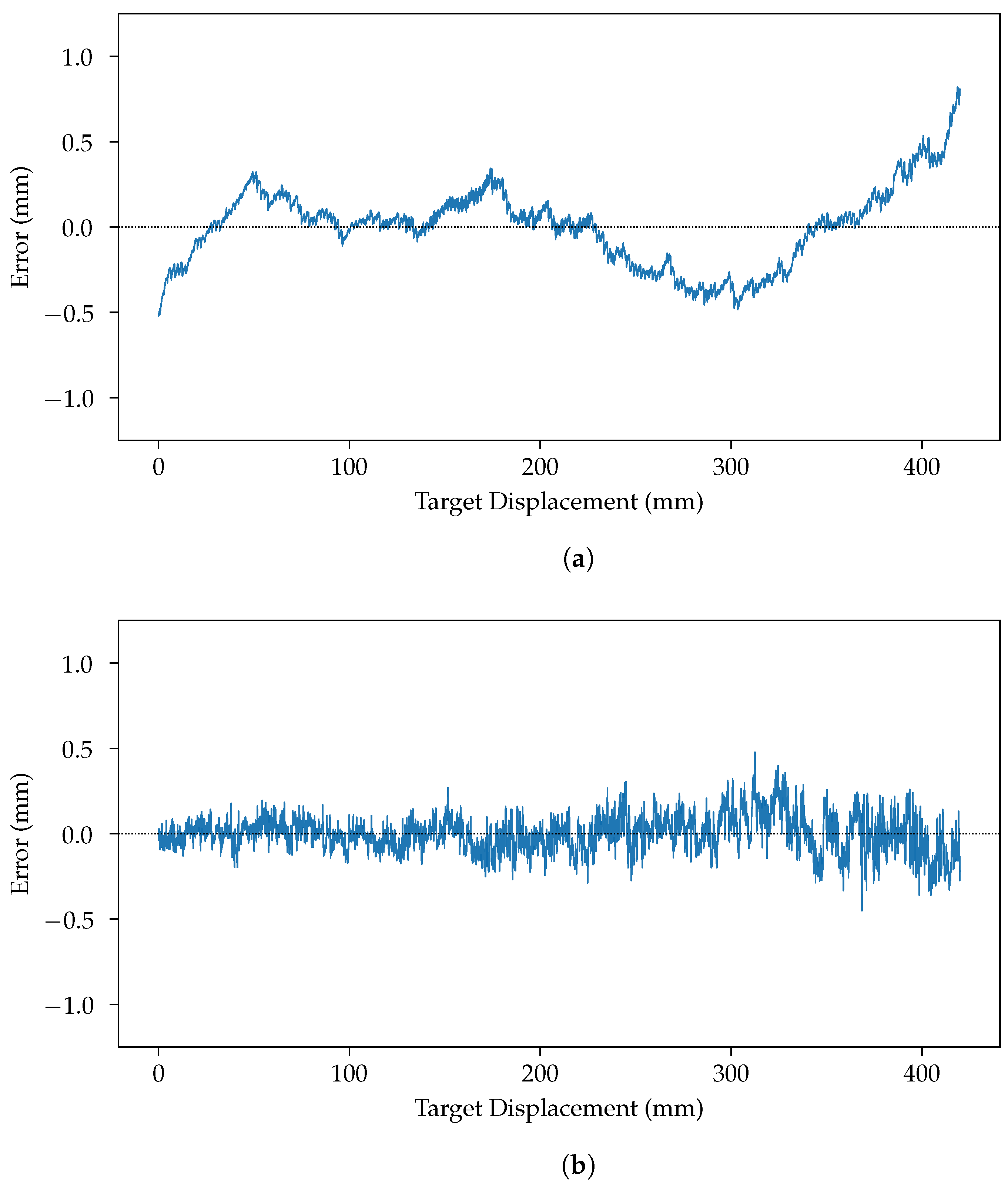 Sensors 24 02662 g009