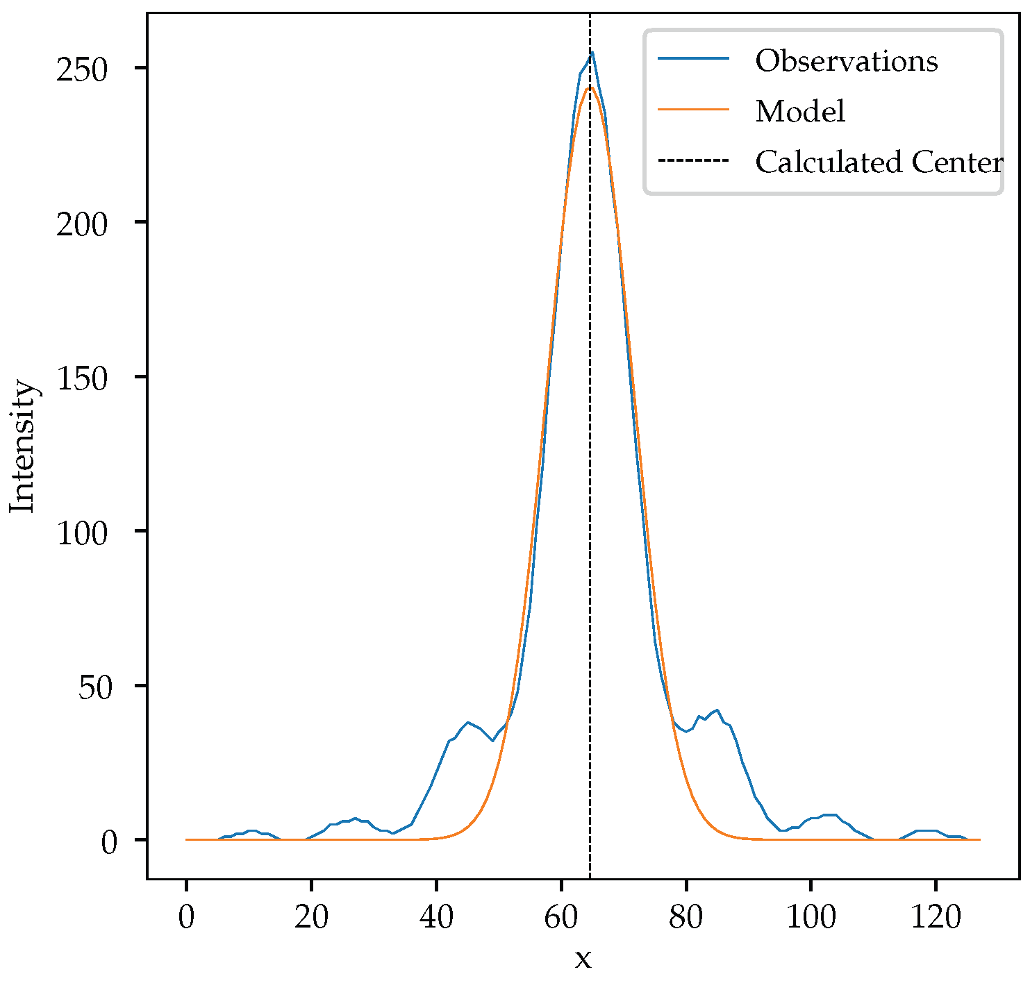 Sensors 24 02662 g011