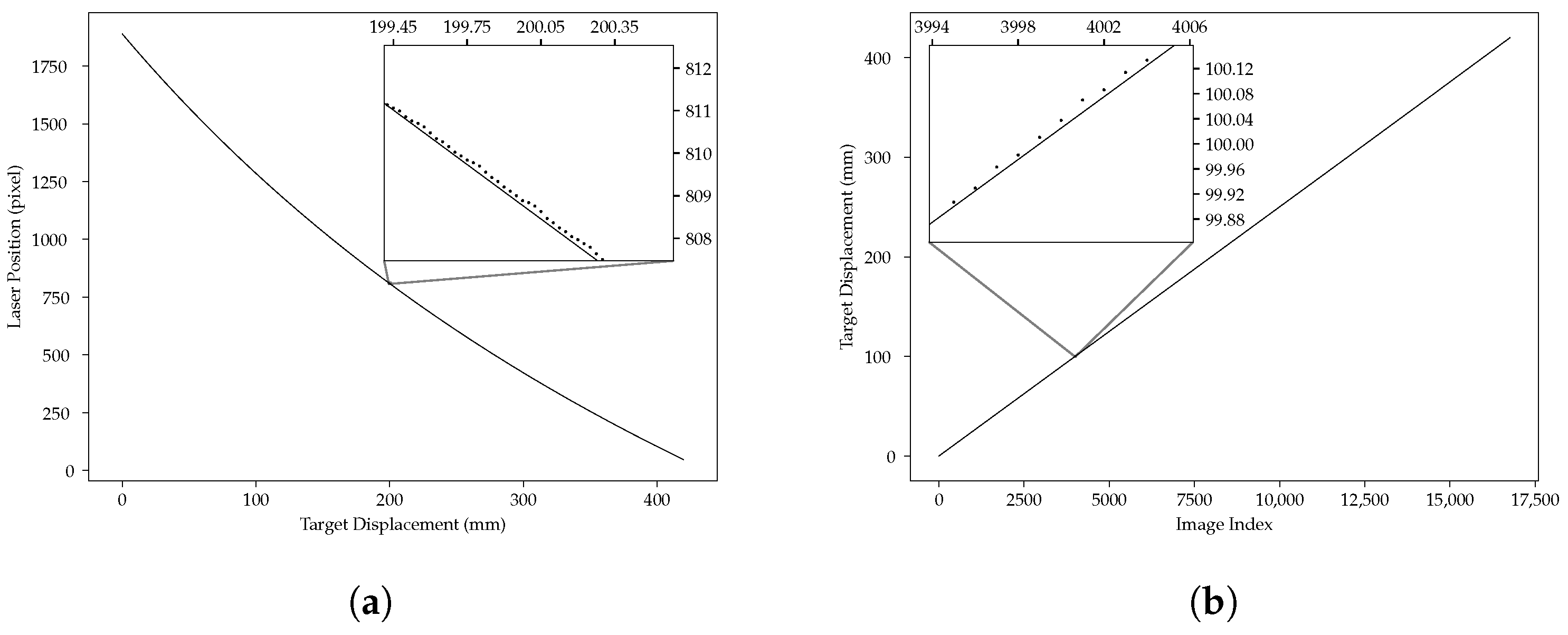 Sensors 24 02662 g012