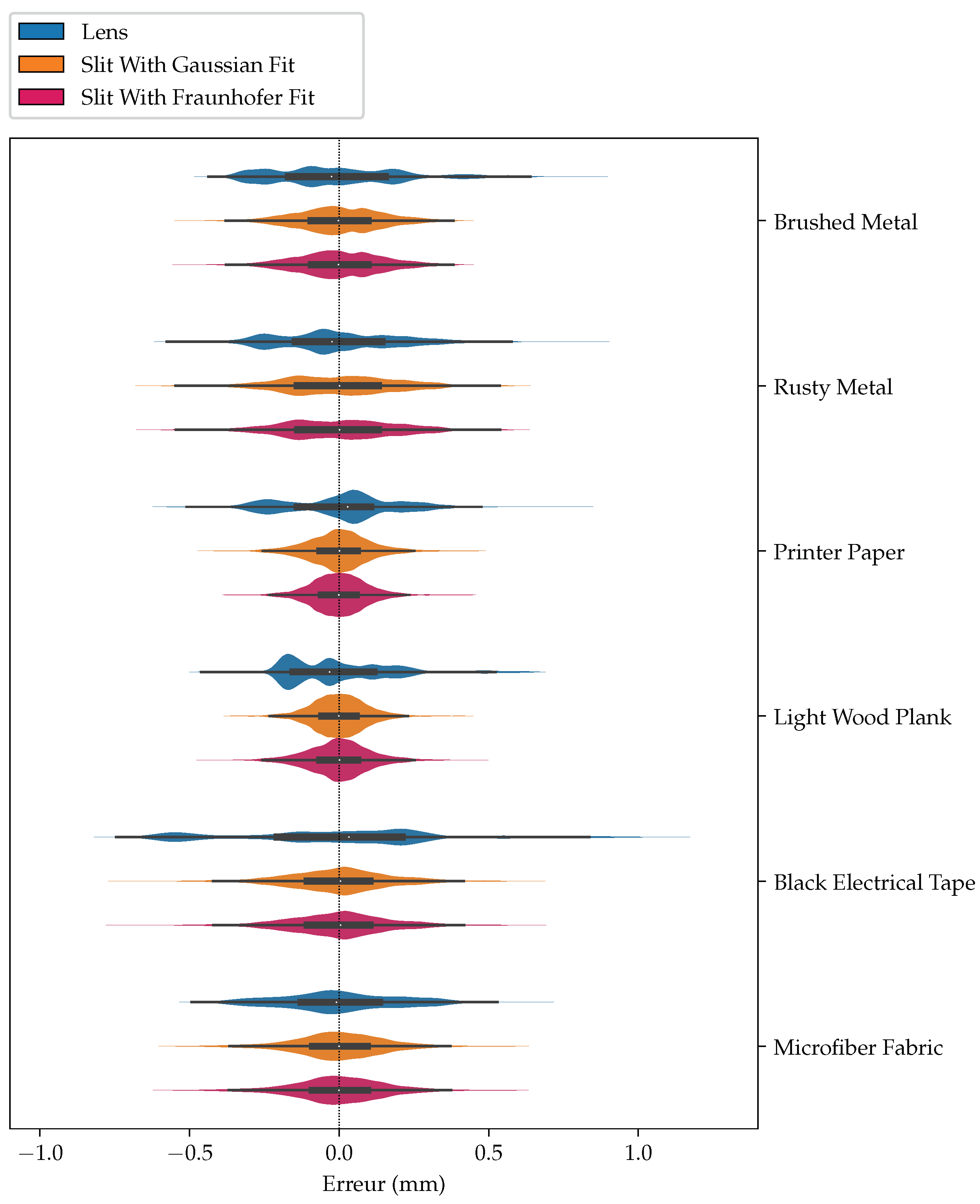 Sensors 24 02662 g013