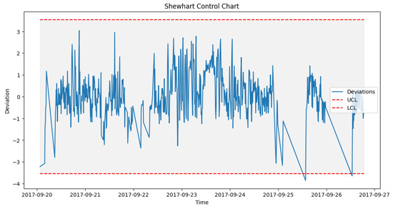 Sensors 24 02663 g016