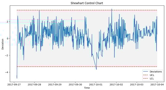 Sensors 24 02663 g017