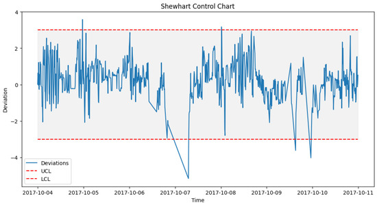 Sensors 24 02663 g018