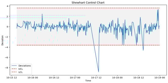 Sensors 24 02663 g020