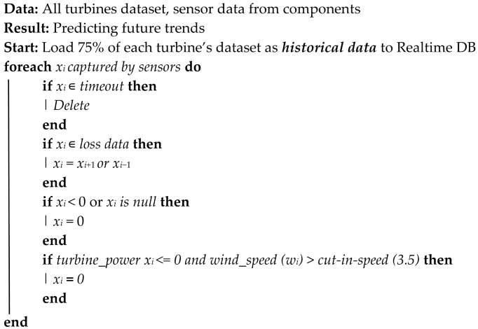 Sensors 24 02663 i001