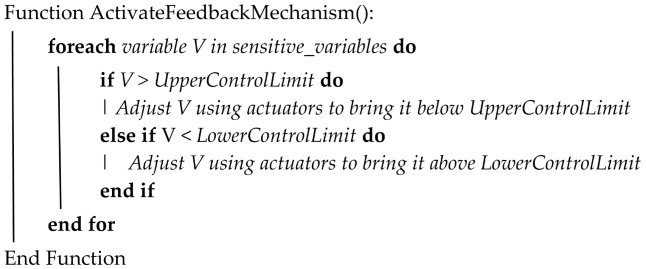 Sensors 24 02663 i003