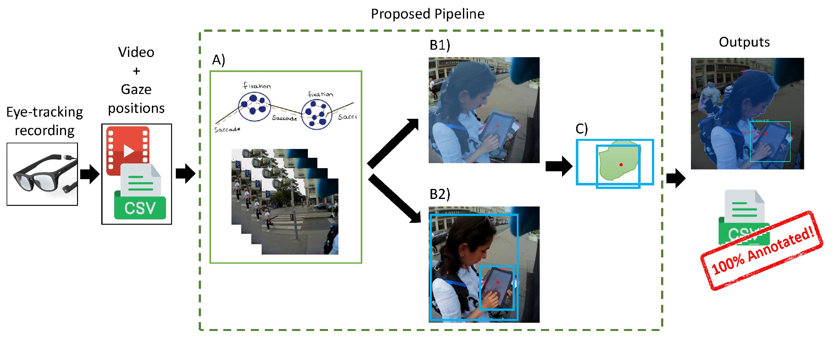 Sensors 24 02666 g001