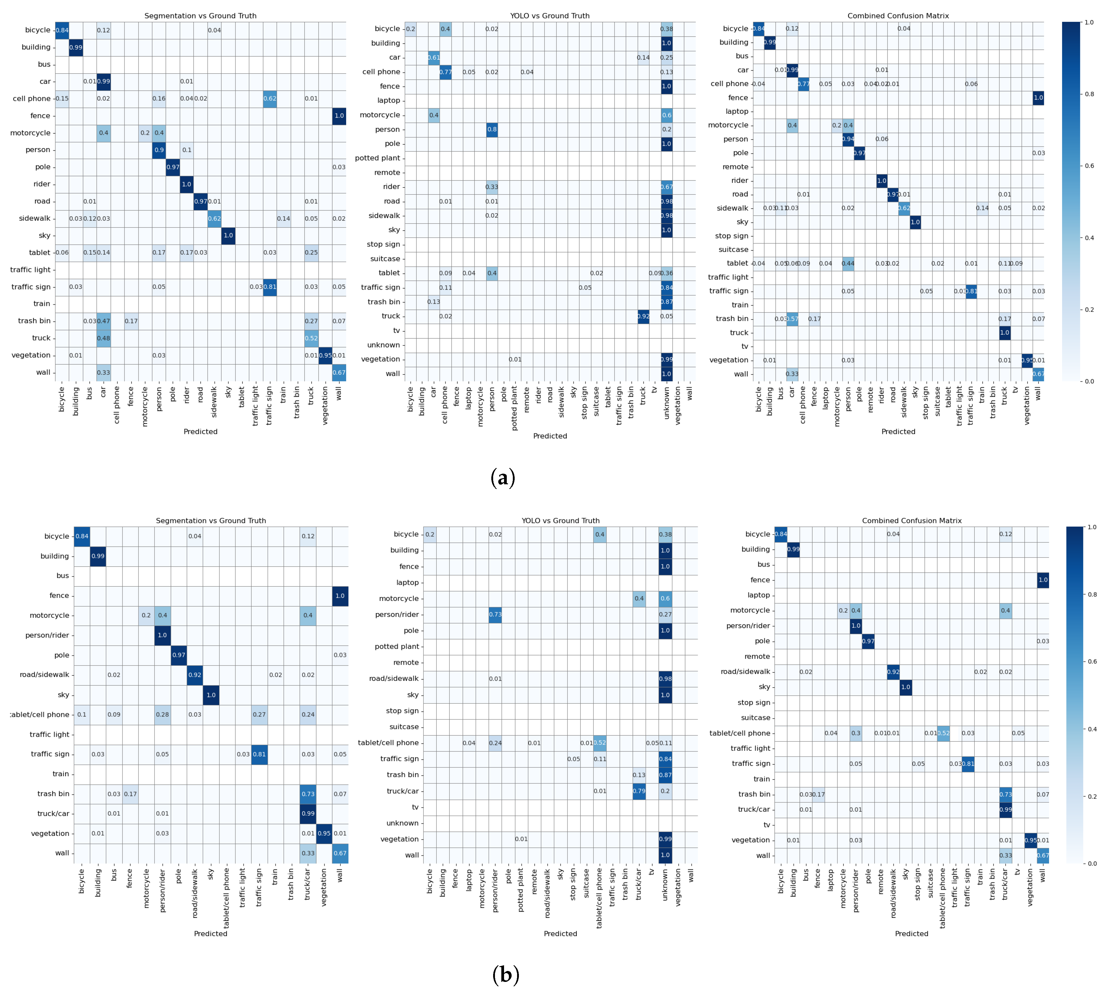 Sensors 24 02666 g004