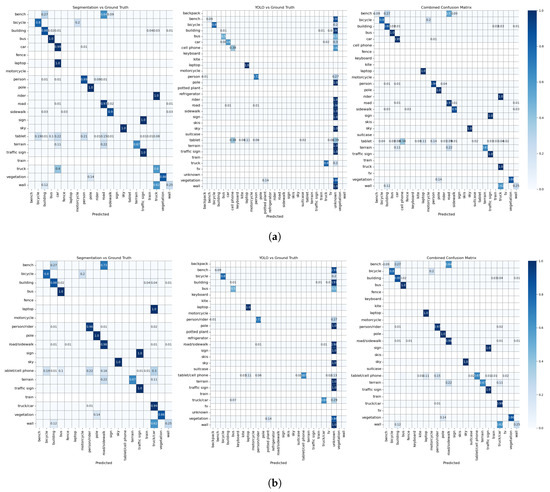 Sensors 24 02666 g005