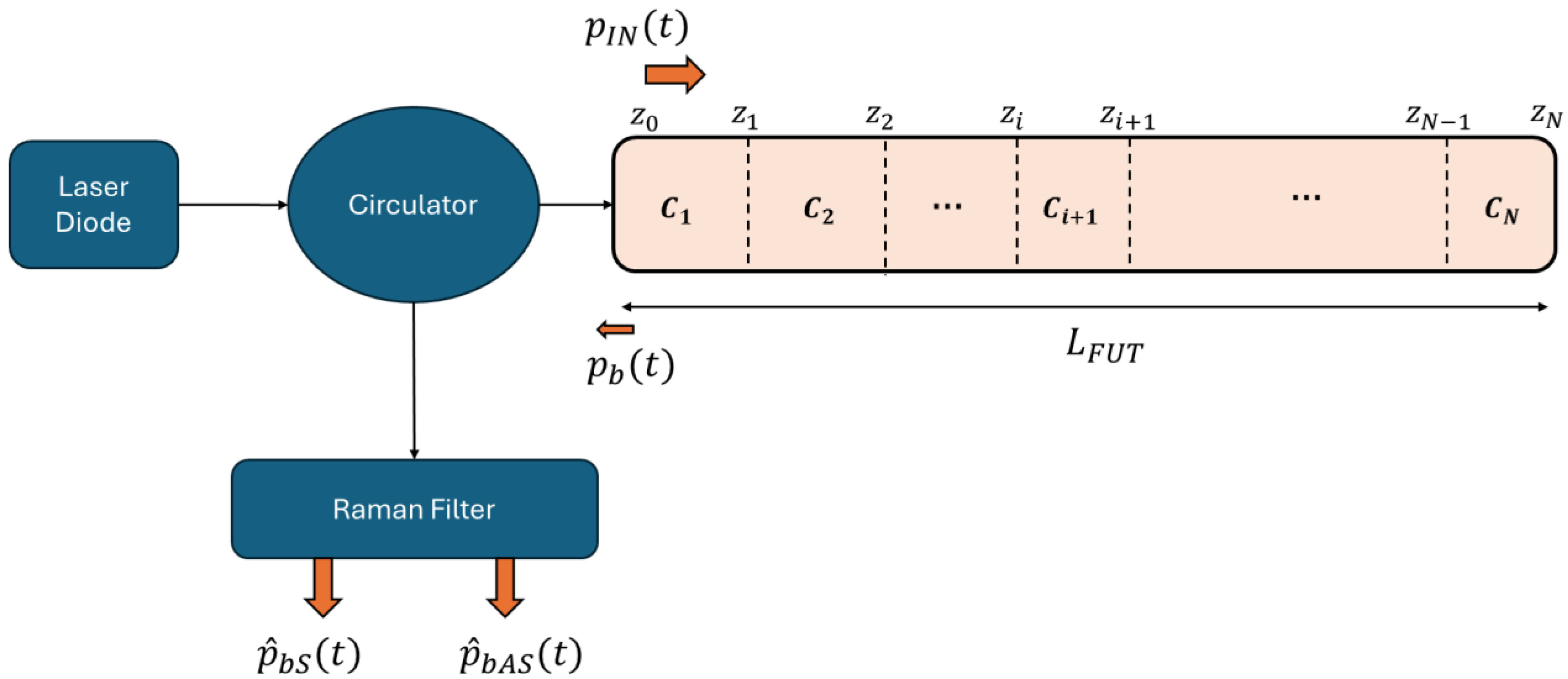 Sensors 24 02669 g001