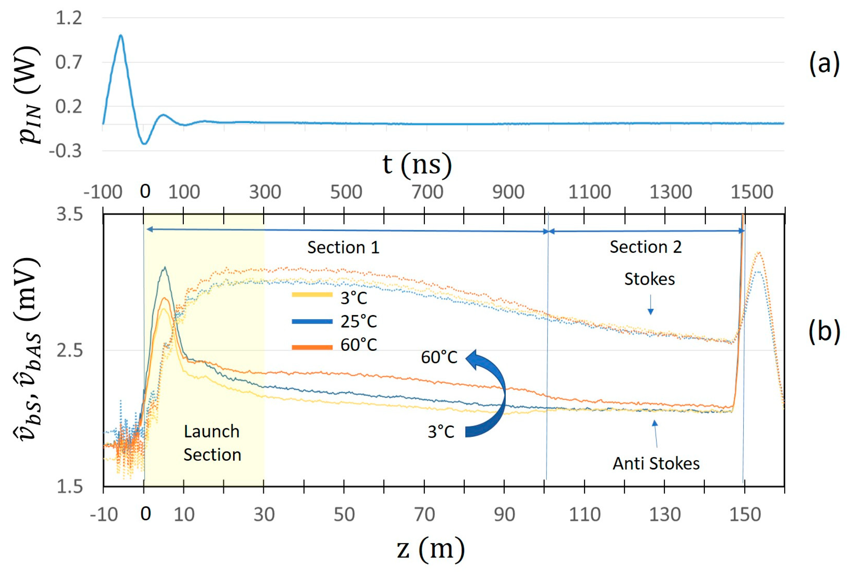 Sensors 24 02669 g005
