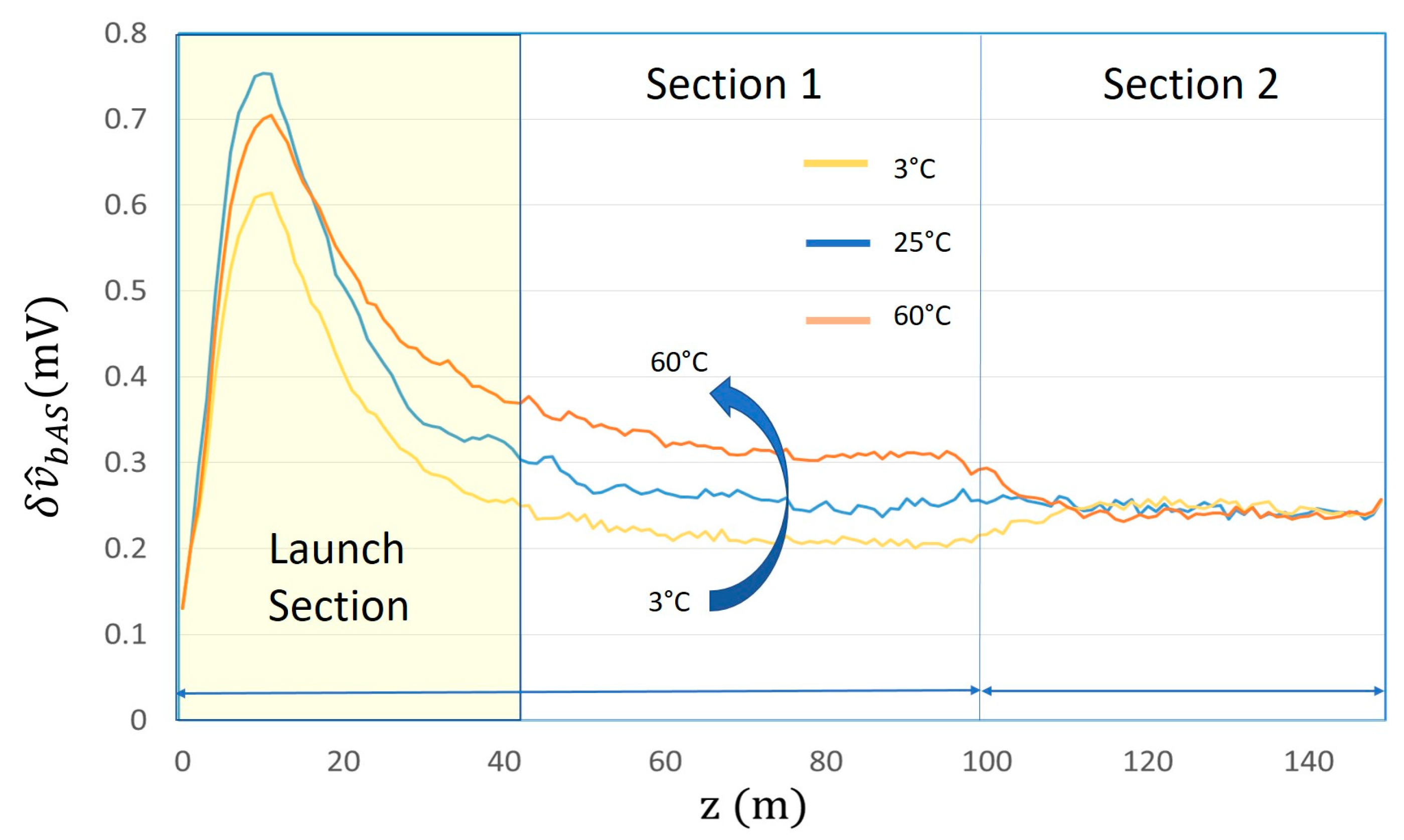 Sensors 24 02669 g007