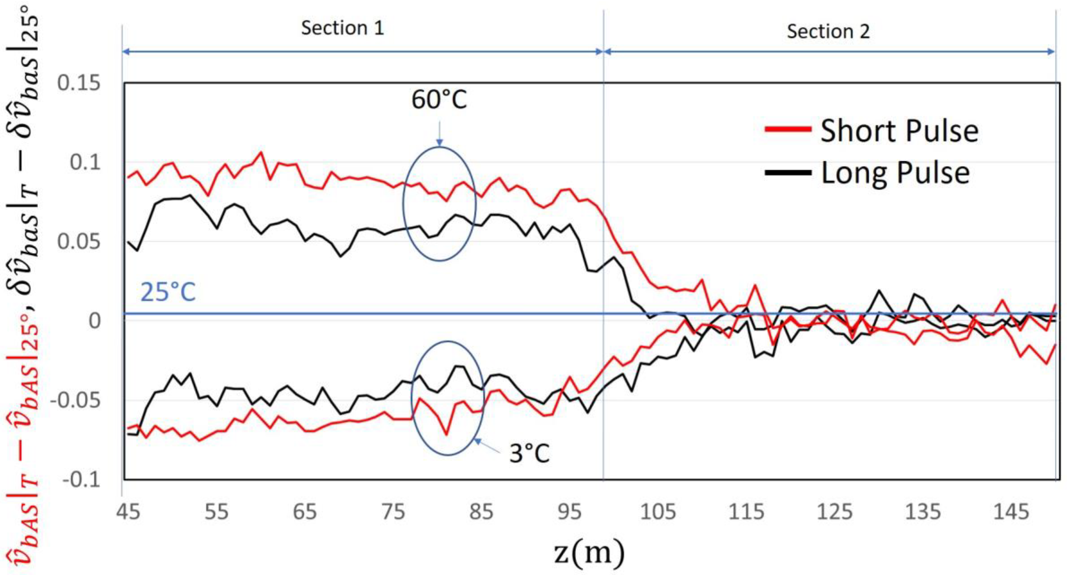 Sensors 24 02669 g008