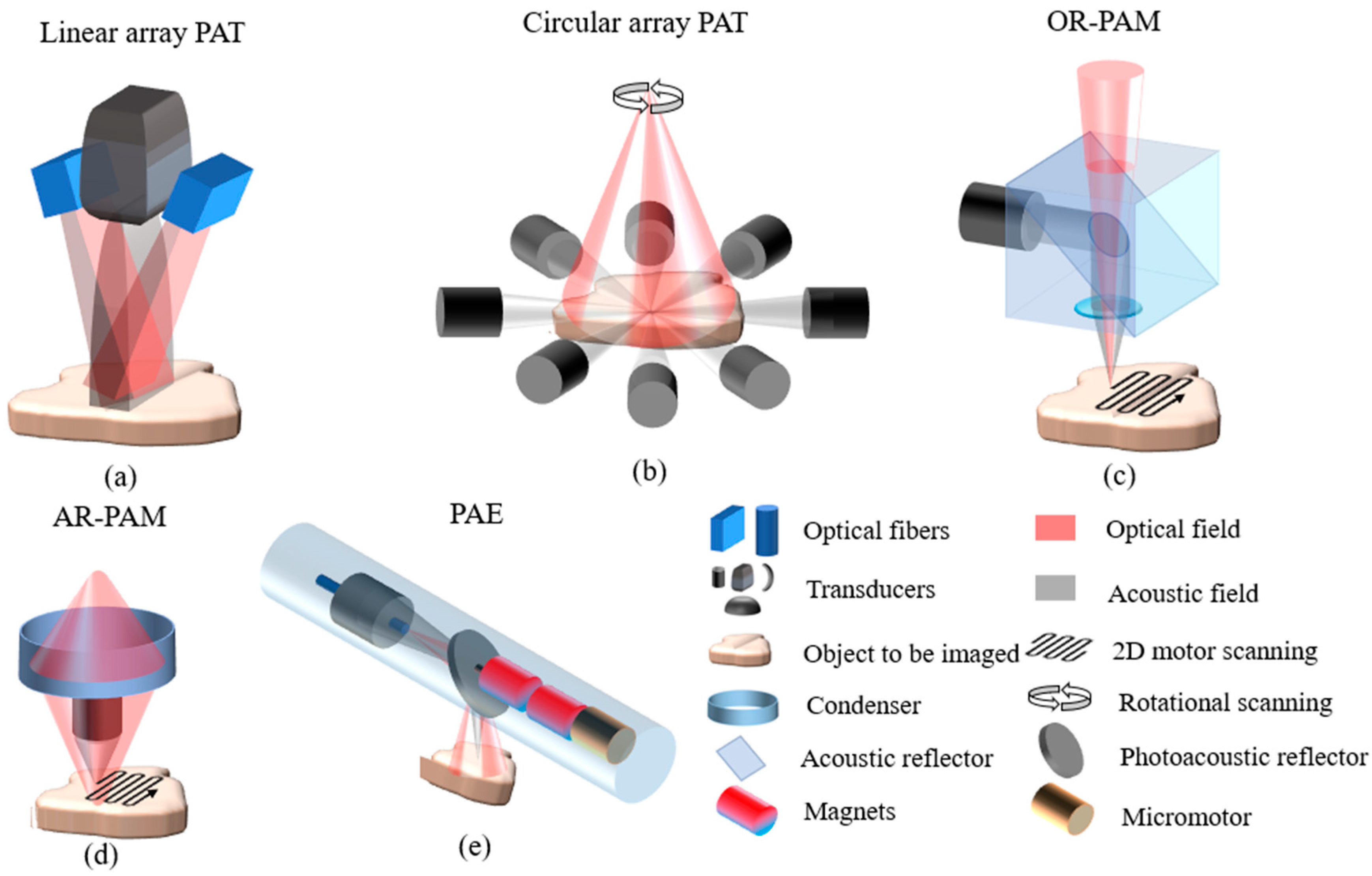 Sensors 24 02670 g001