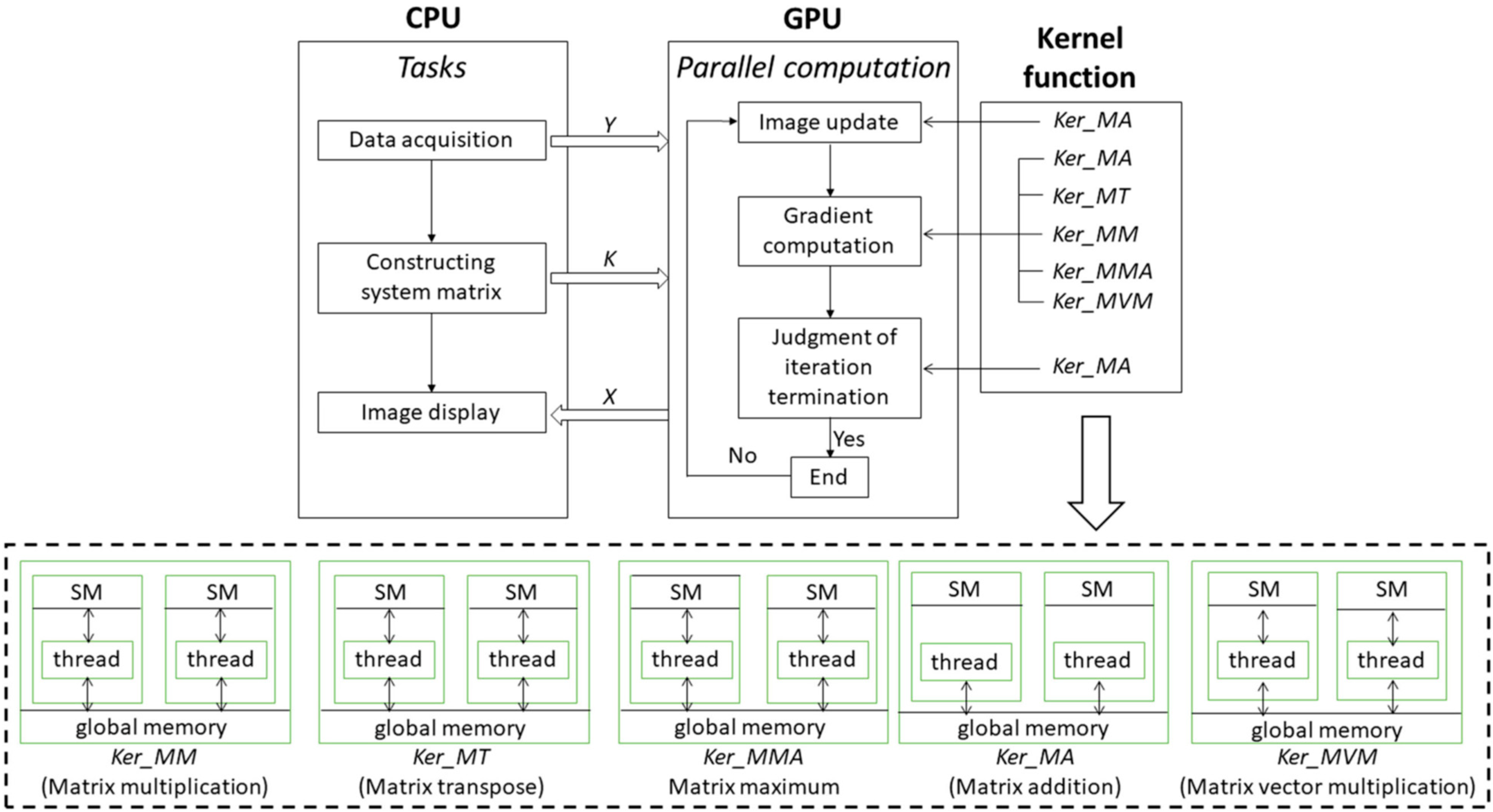 Sensors 24 02670 g006
