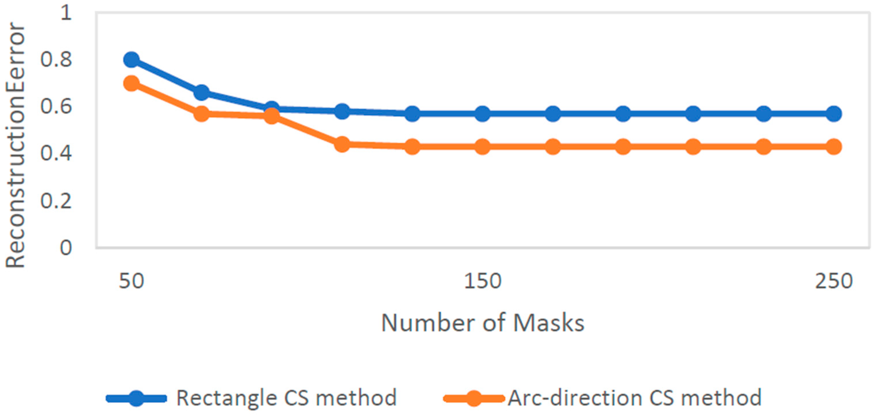 Sensors 24 02670 g015