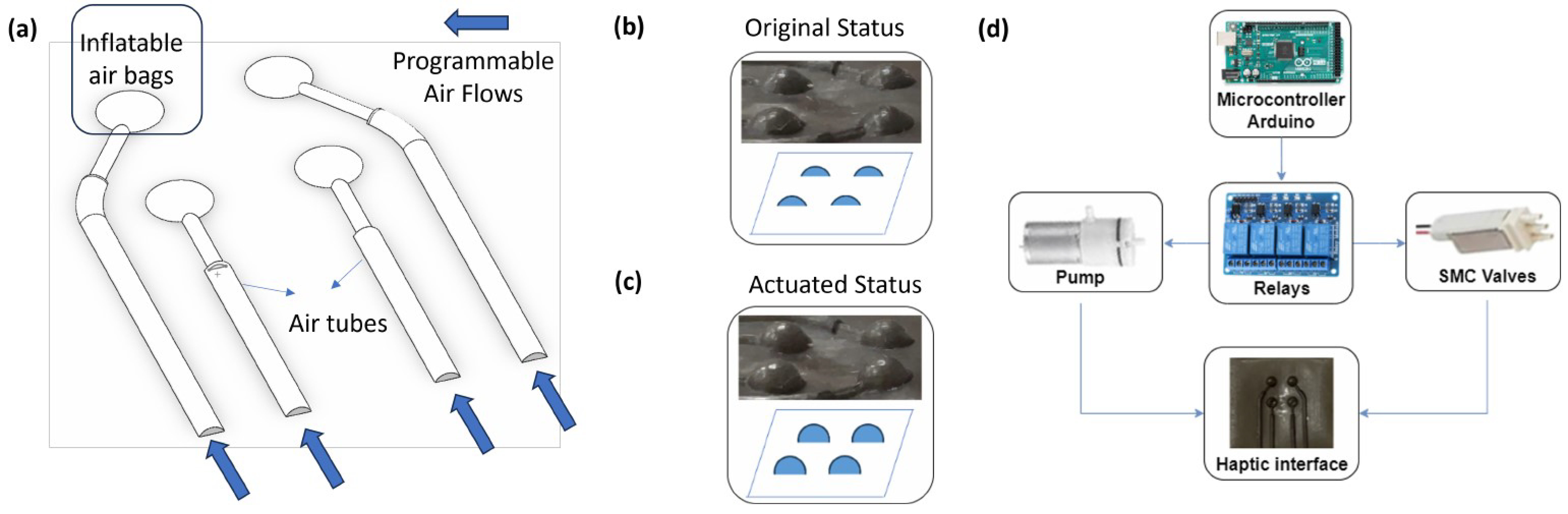 Sensors 24 02676 g002