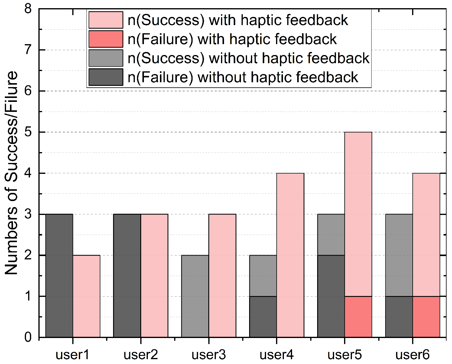 Sensors 24 02676 g006