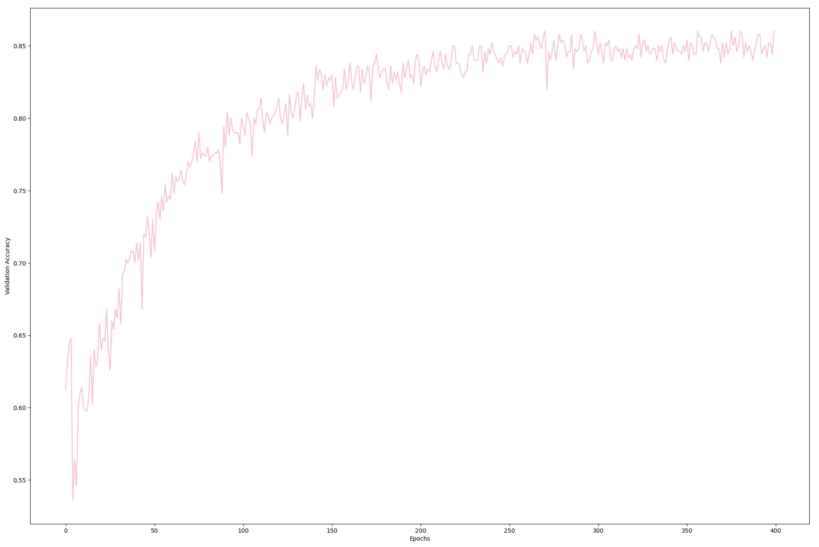 Sensors 24 02678 g009