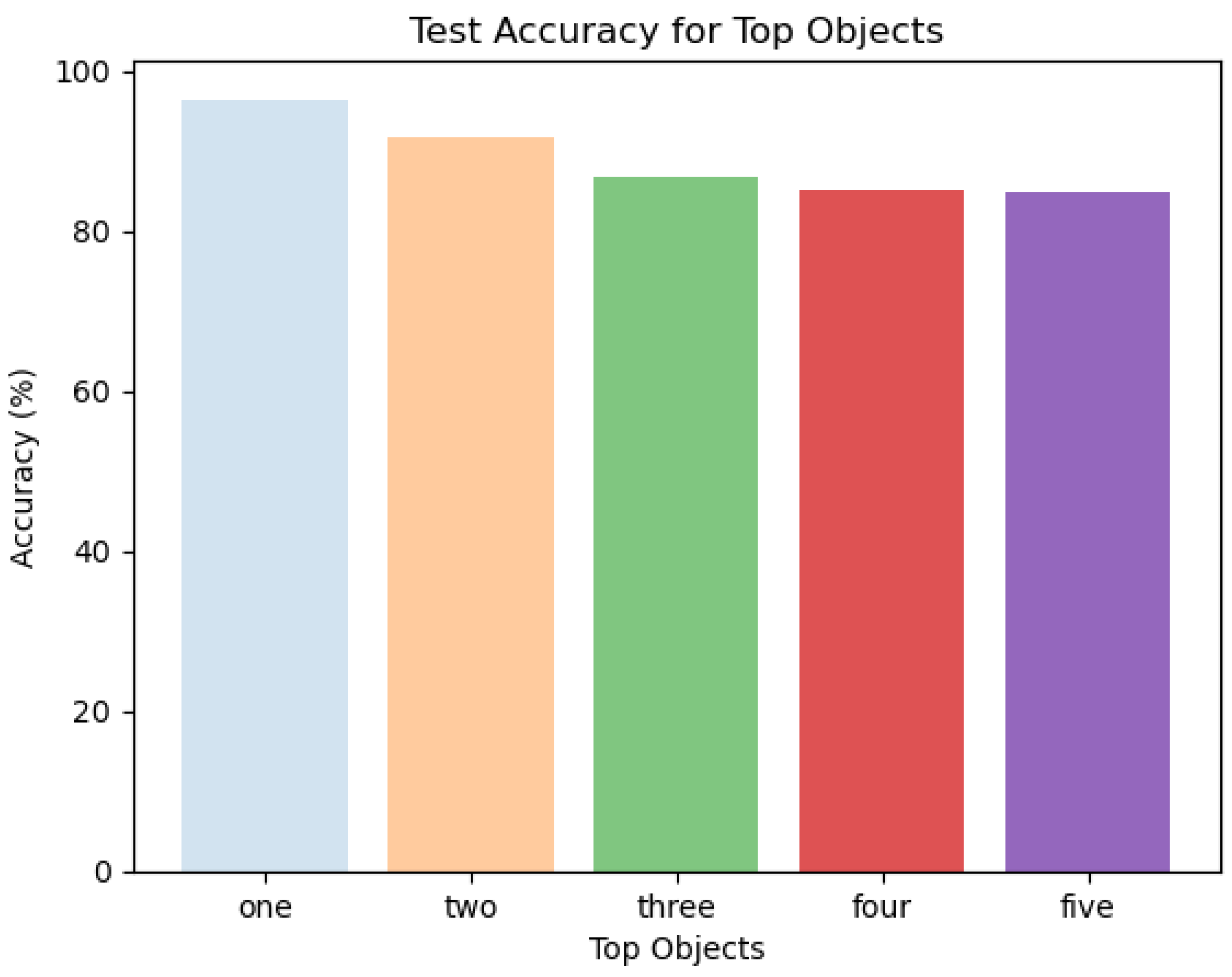 Sensors 24 02678 g011