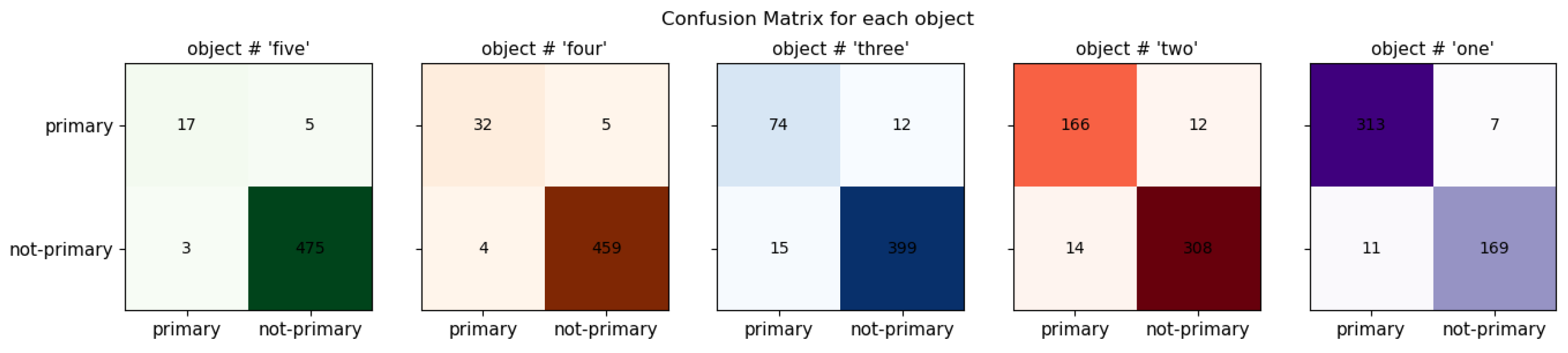 Sensors 24 02678 g012