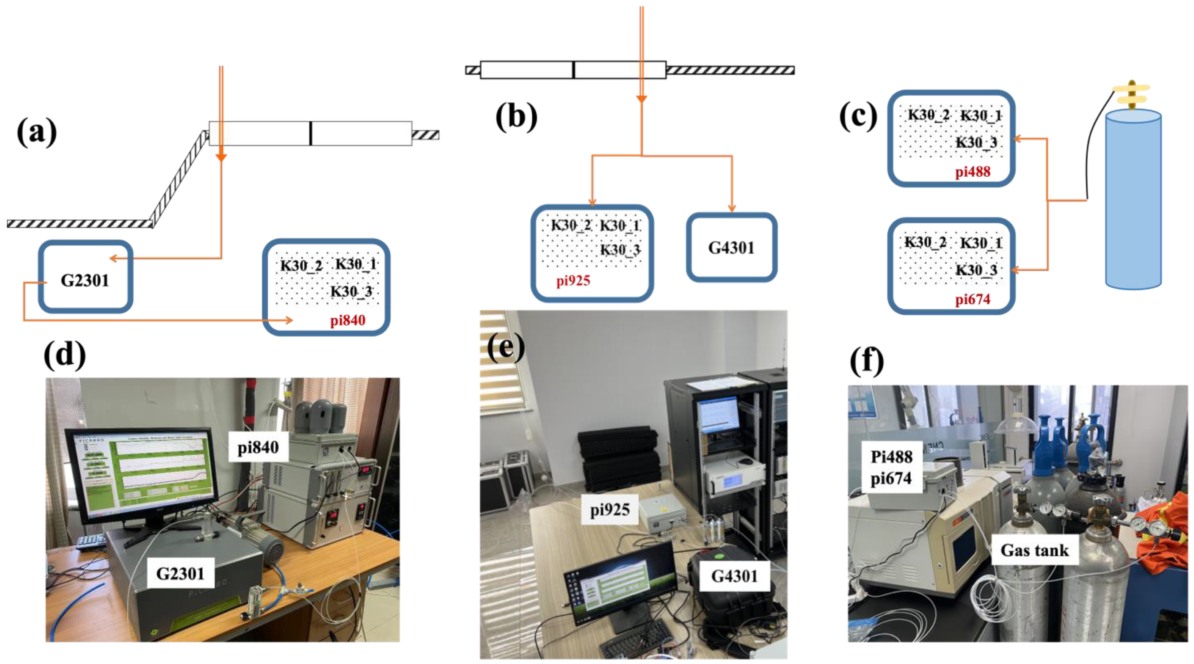 Sensors 24 02680 g002