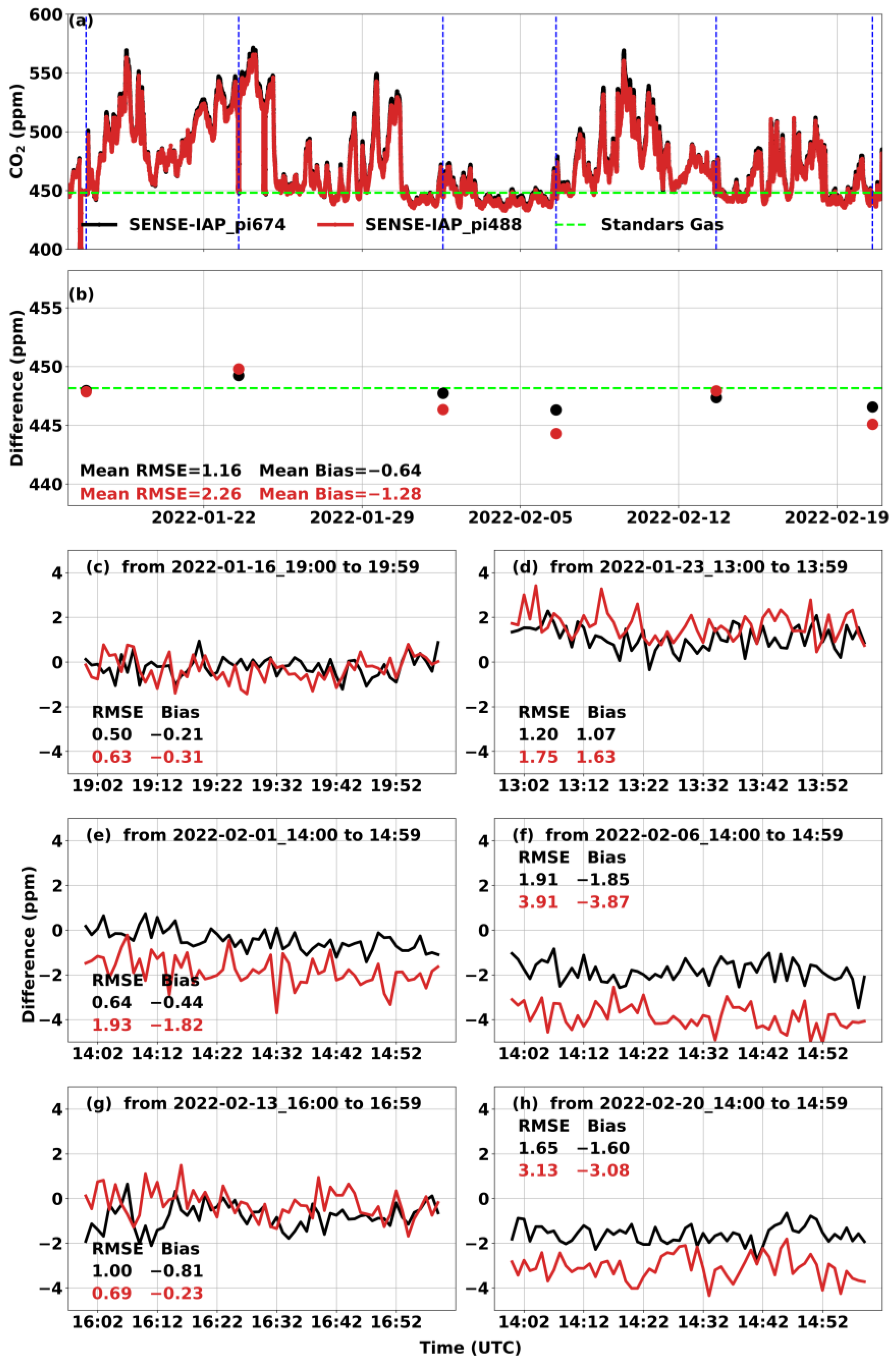 Sensors 24 02680 g004