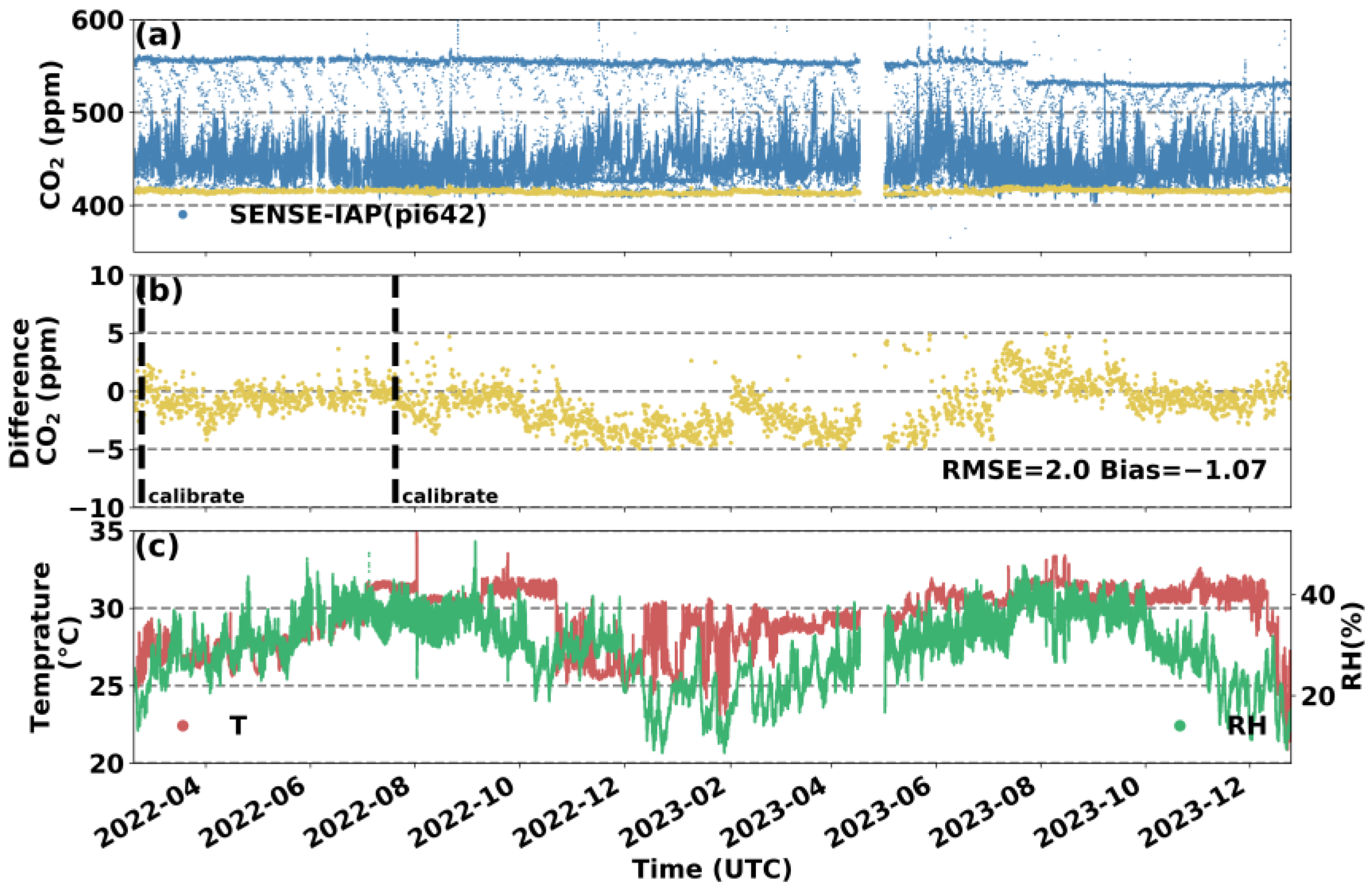 Sensors 24 02680 g005