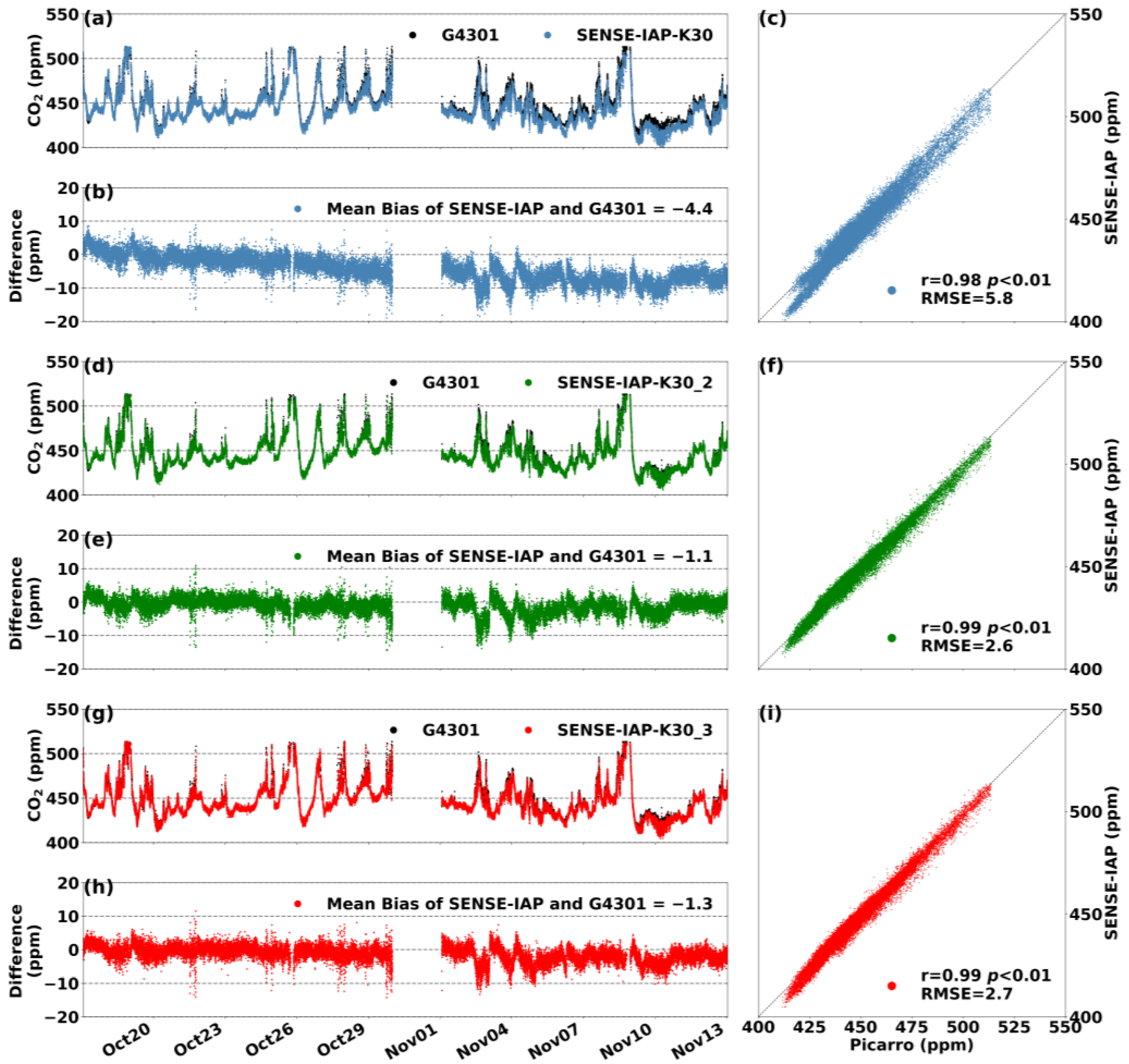 Sensors 24 02680 g006