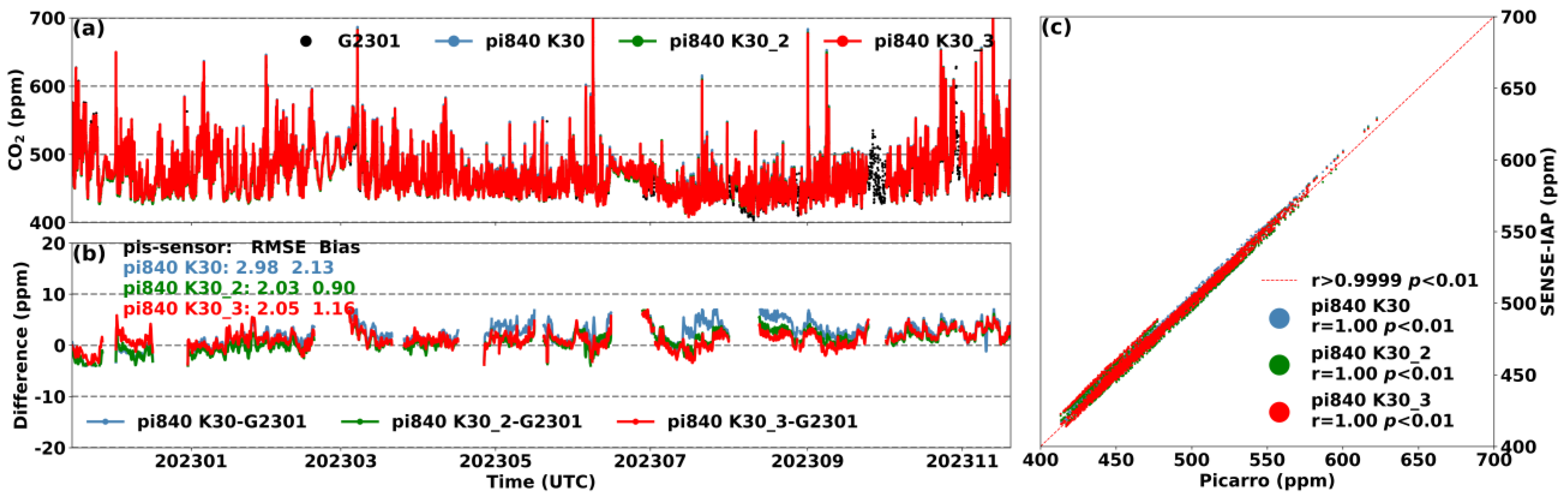 Sensors 24 02680 g007