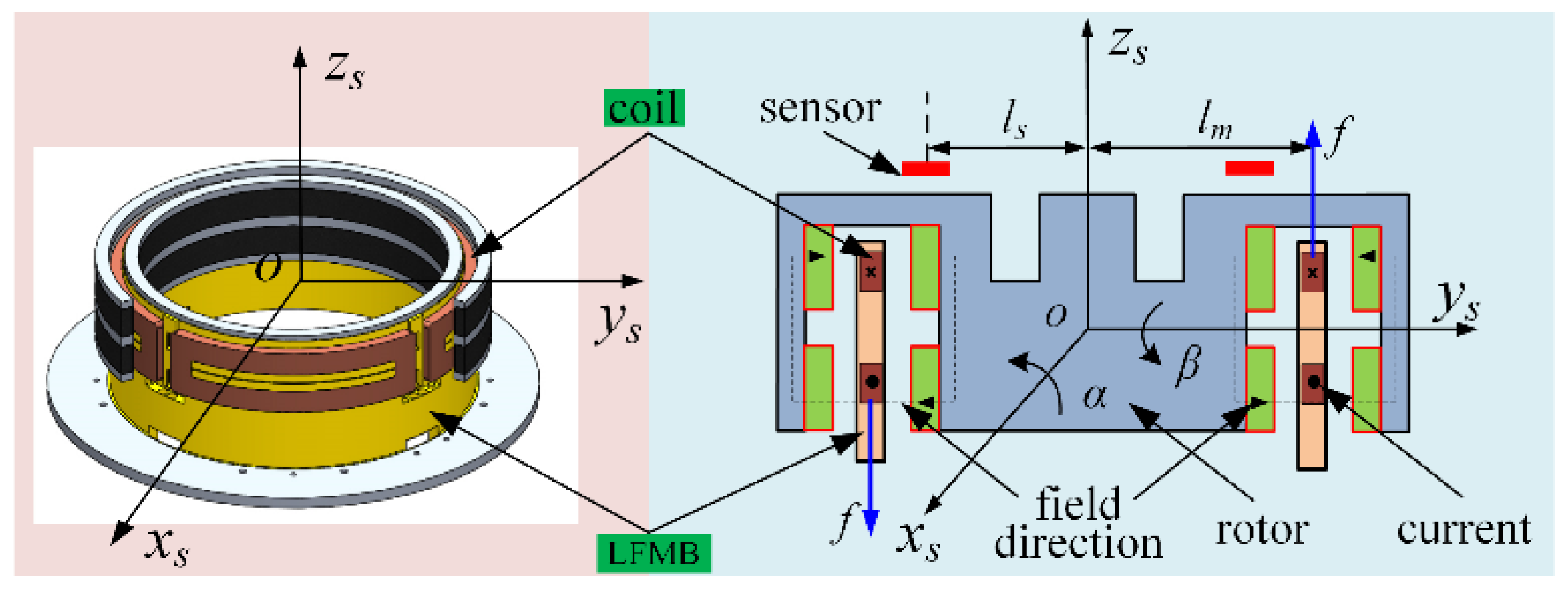 Sensors 24 02683 g003