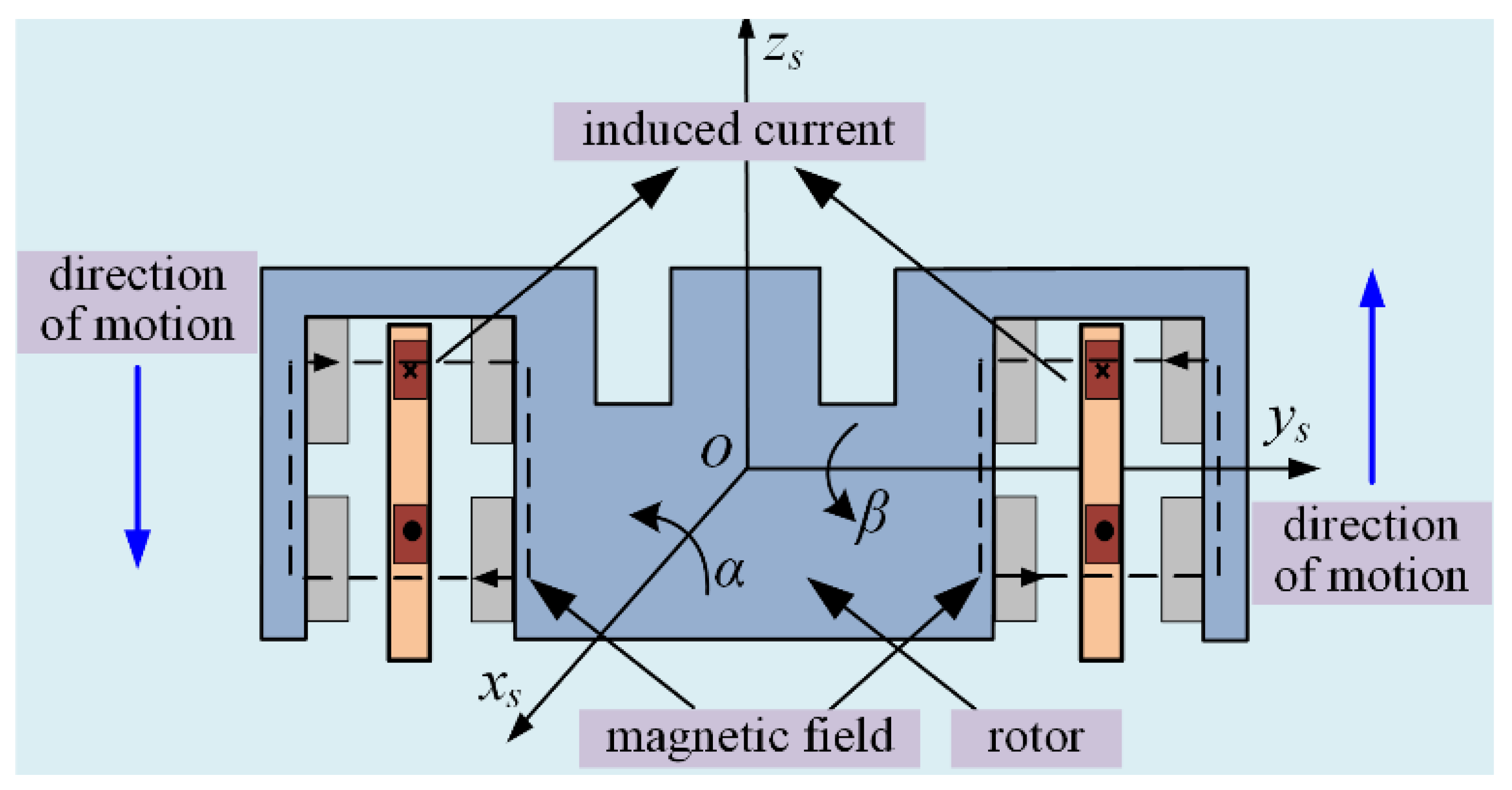 Sensors 24 02683 g004