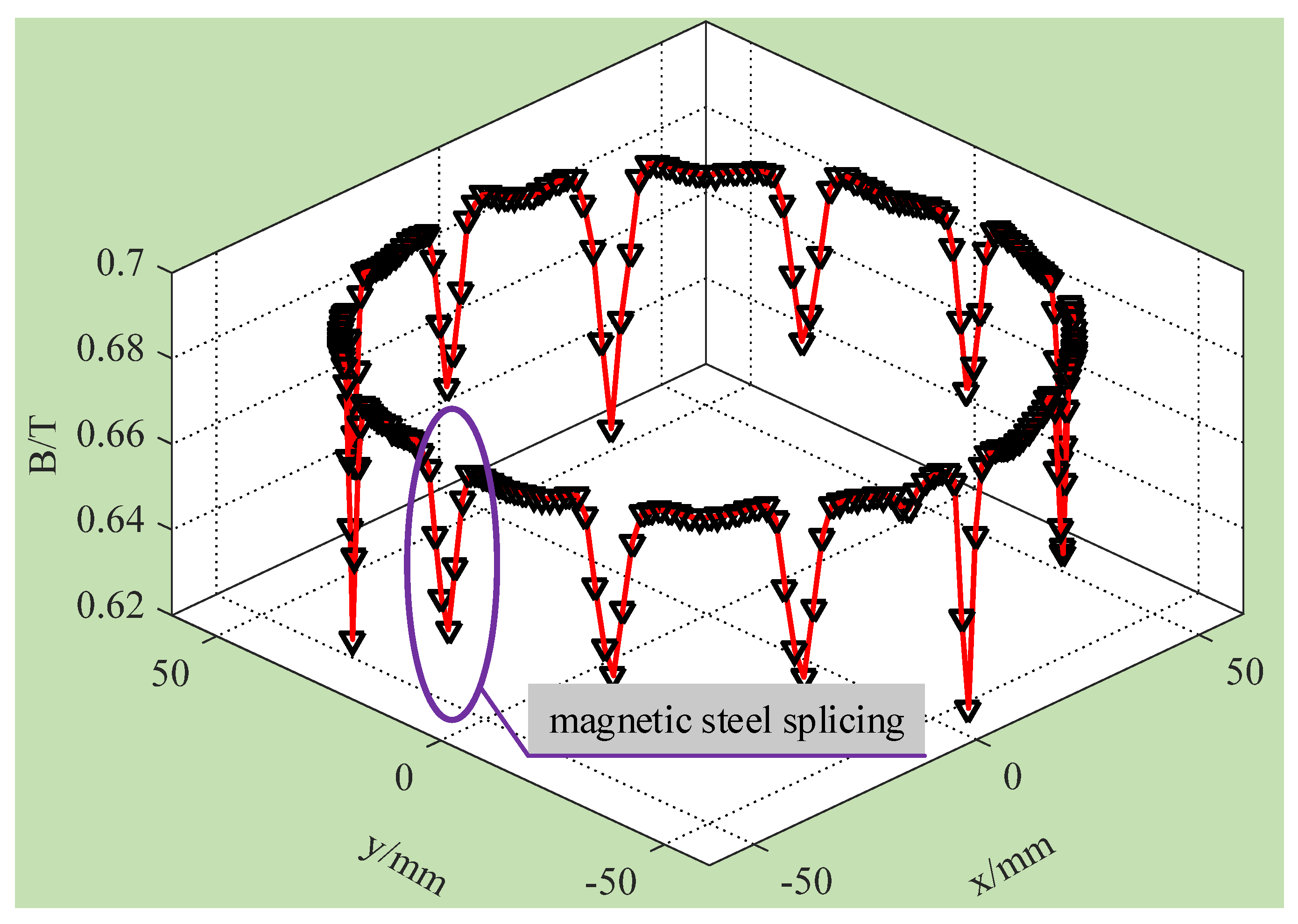Sensors 24 02683 g005