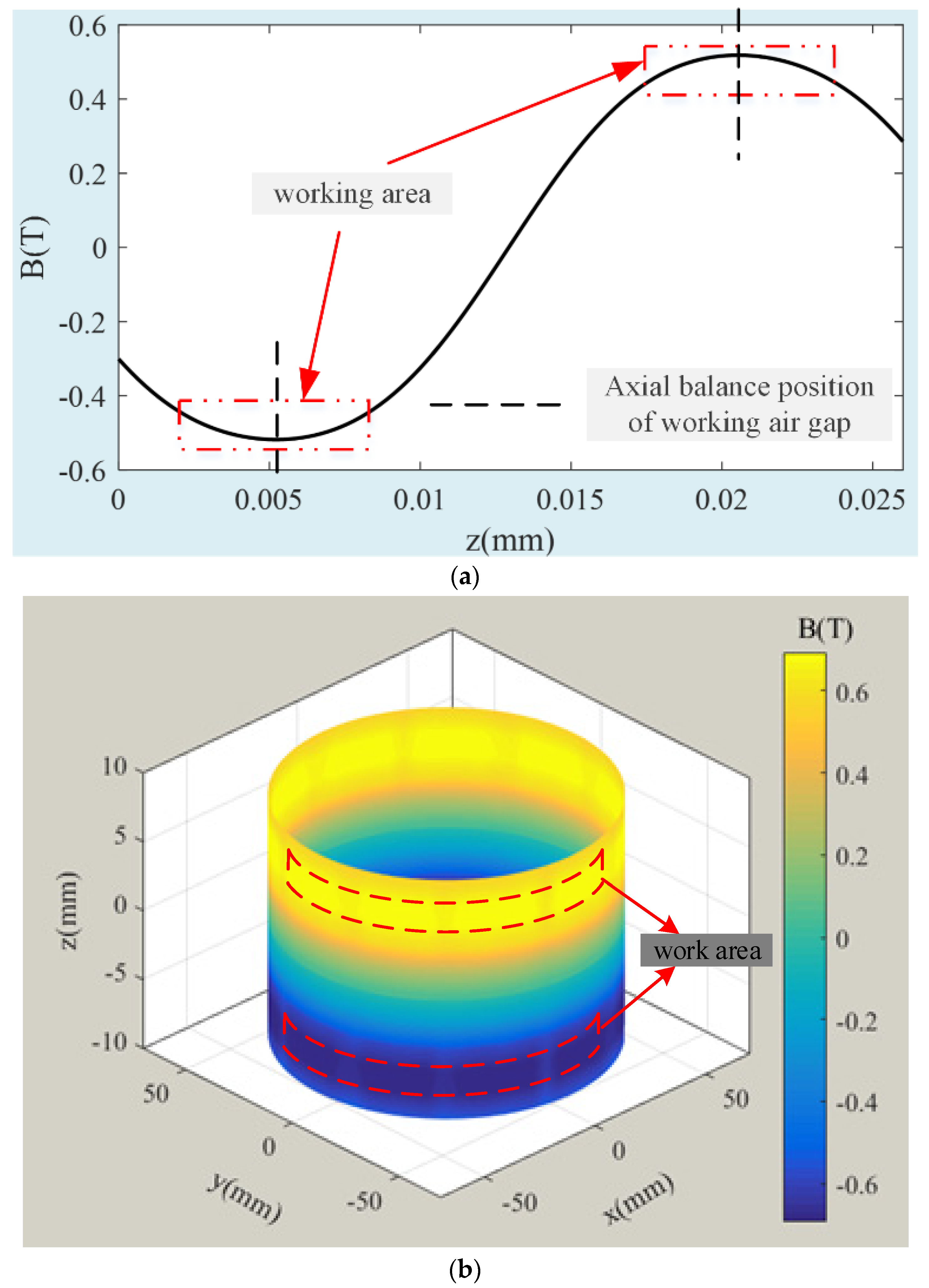 Sensors 24 02683 g007