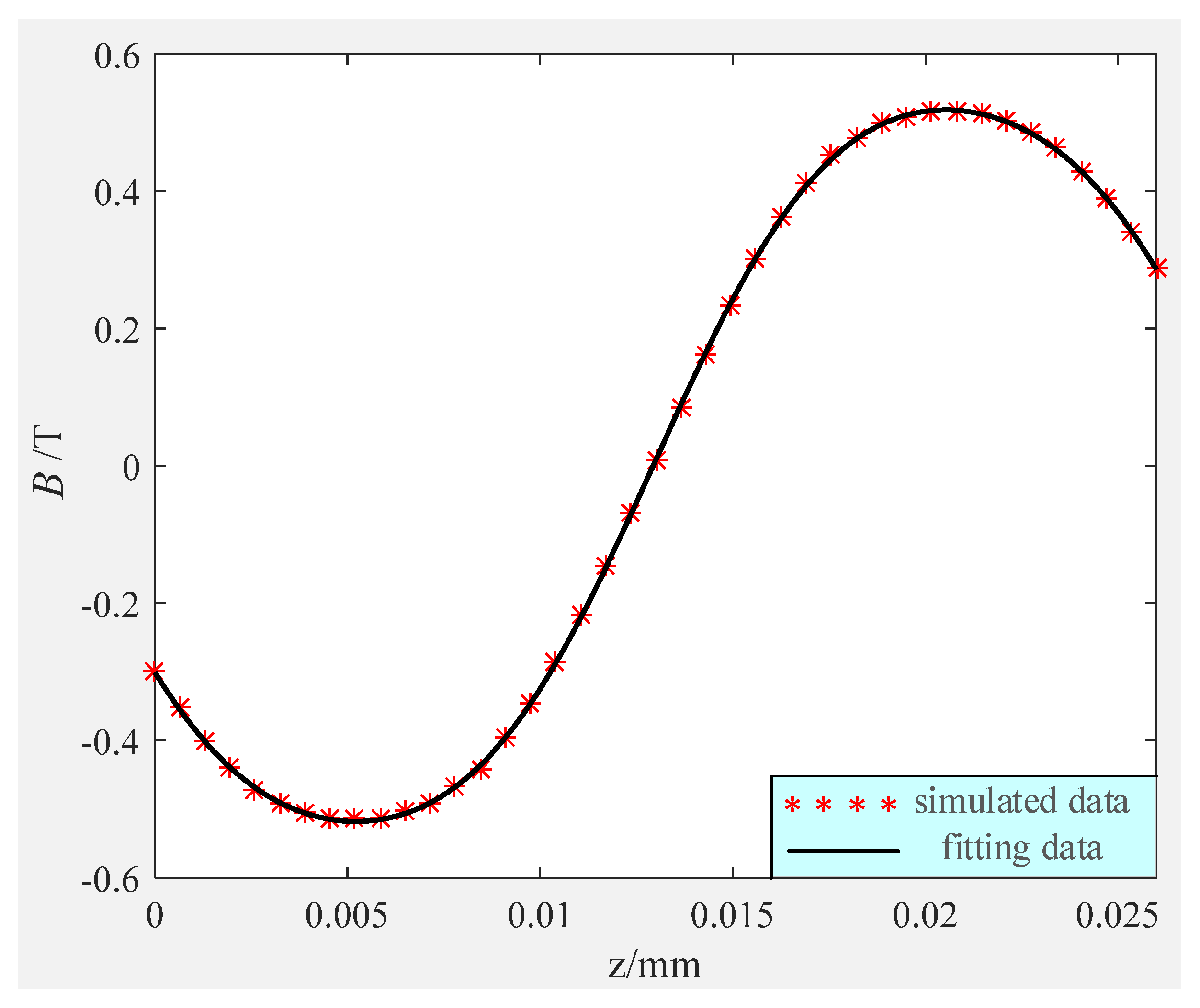 Sensors 24 02683 g008