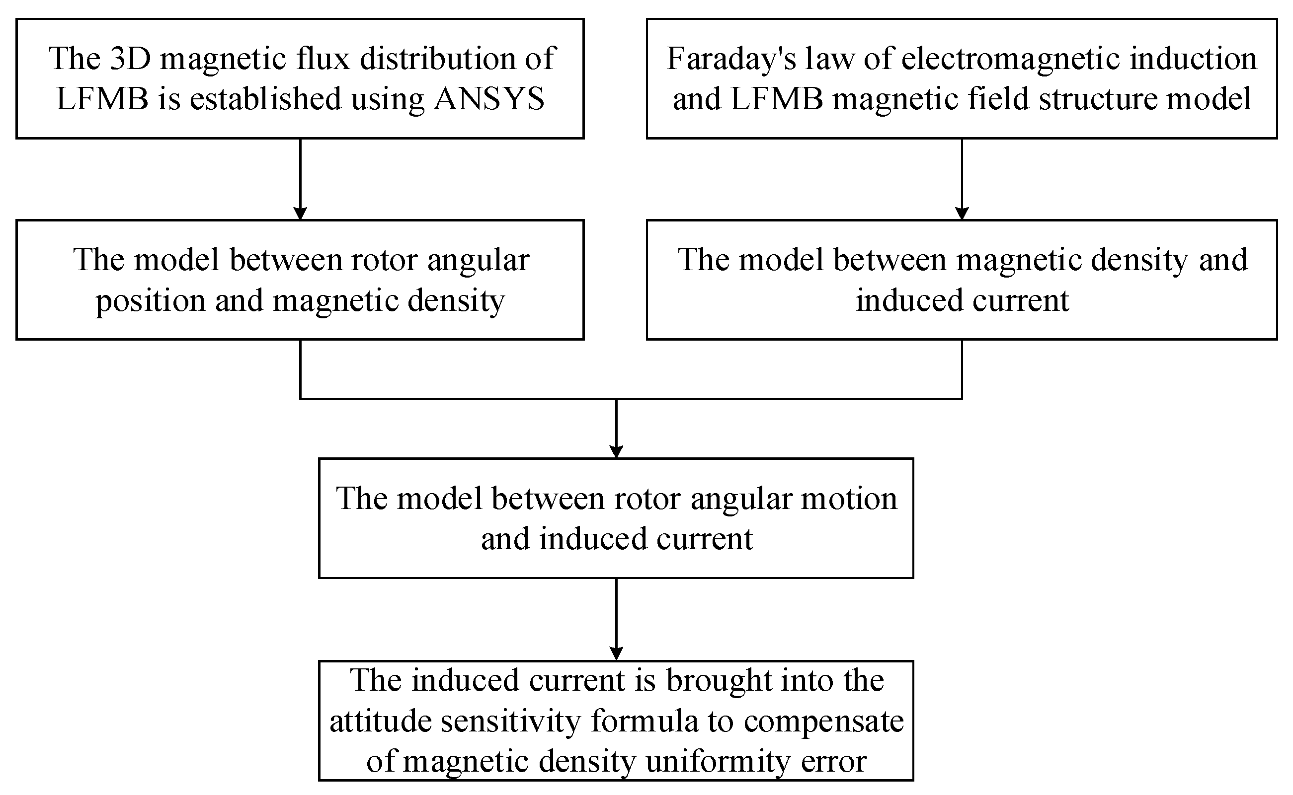 Sensors 24 02683 g009