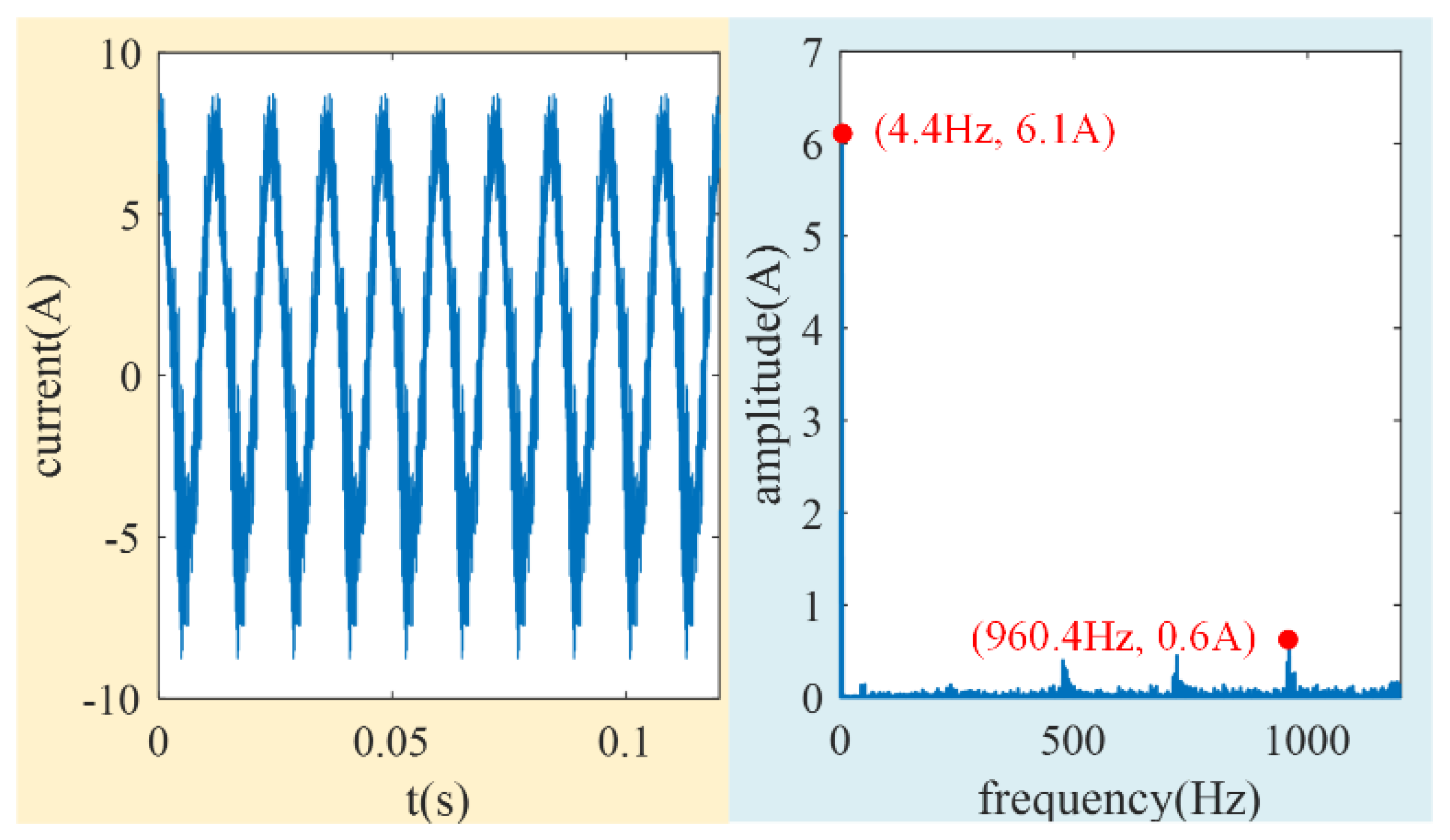 Sensors 24 02683 g011