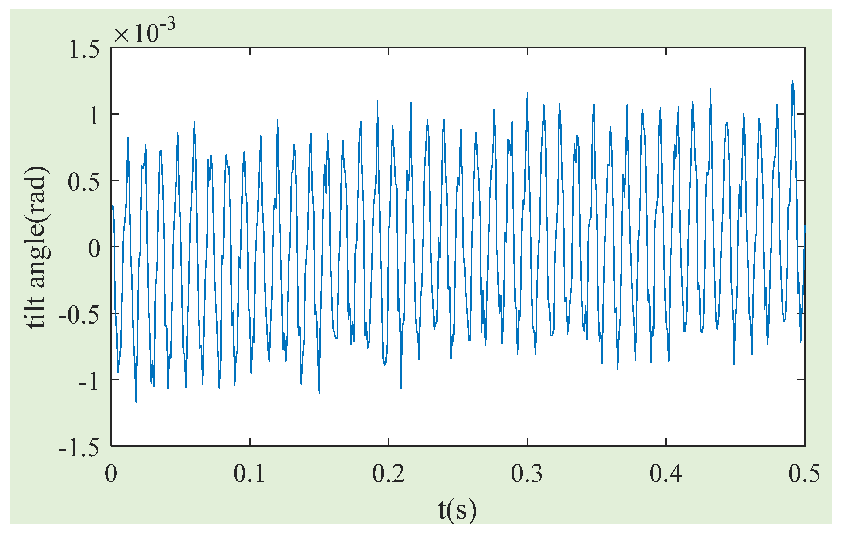Sensors 24 02683 g015