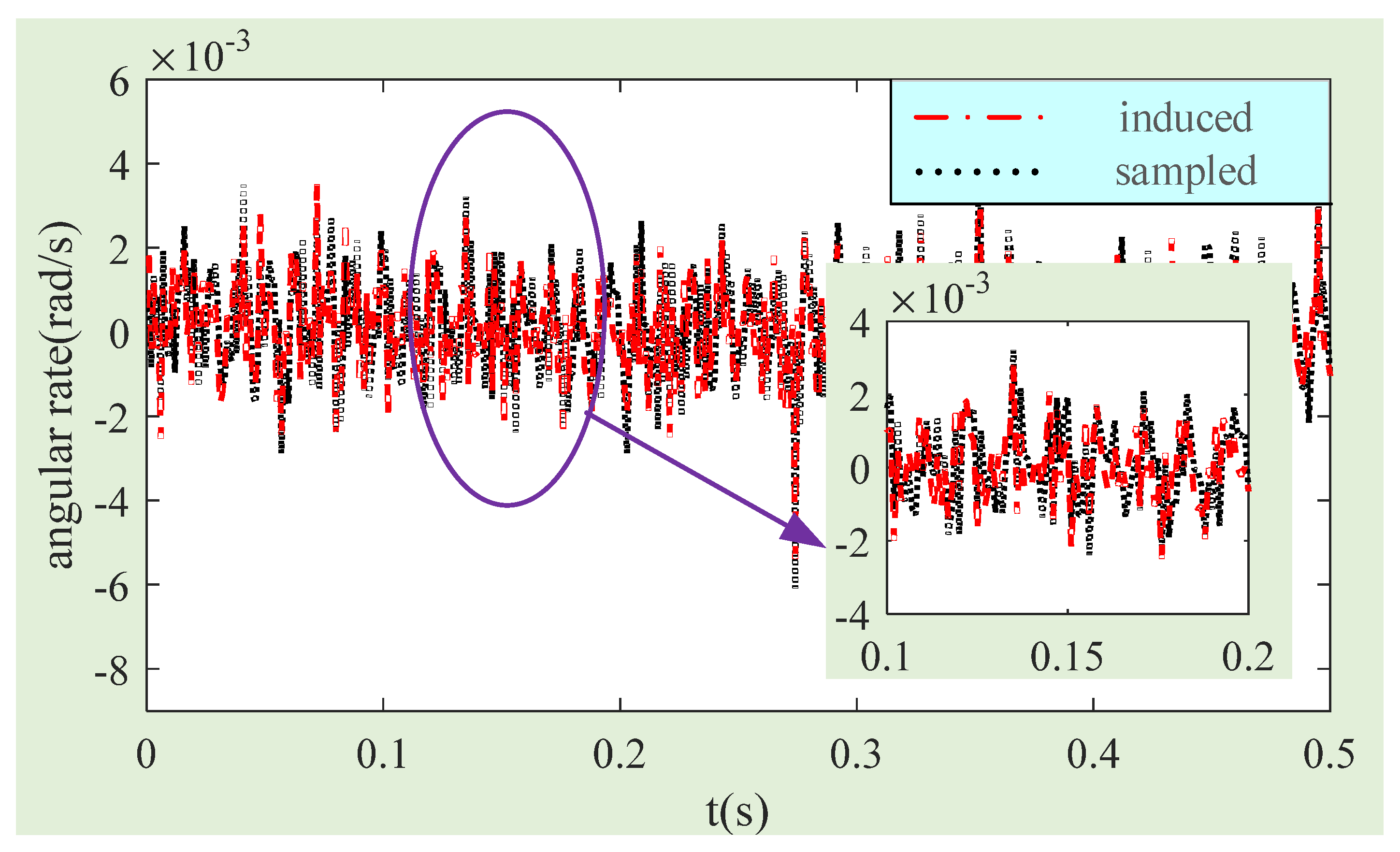 Sensors 24 02683 g017