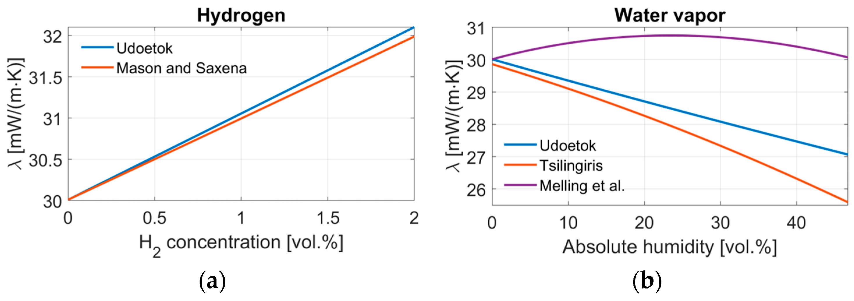 Sensors 24 02697 g001