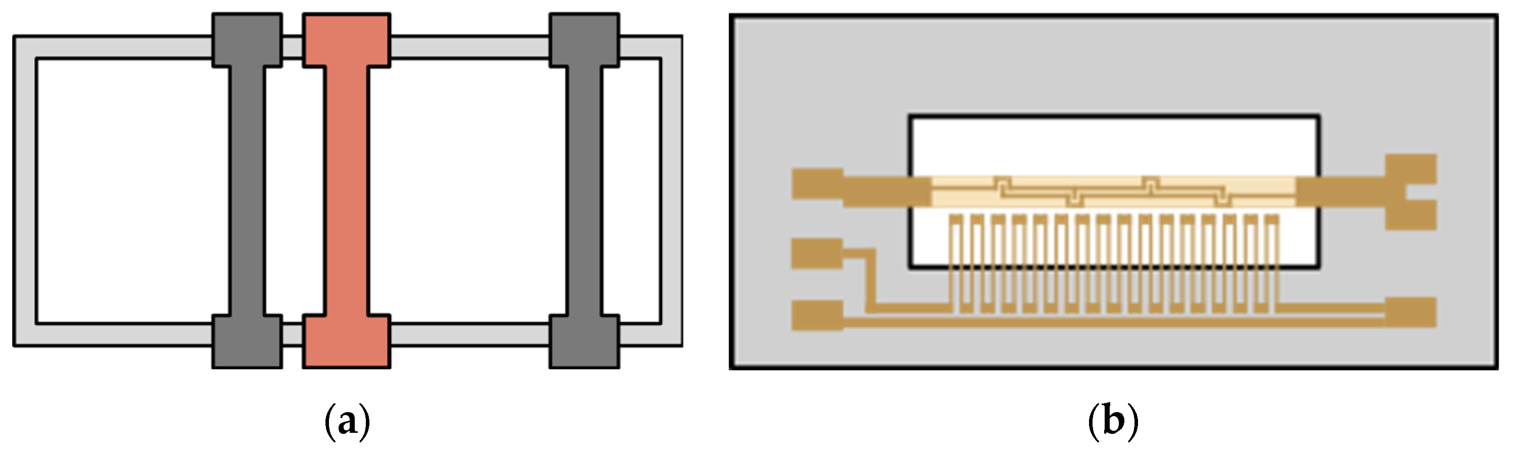 Sensors 24 02697 g003
