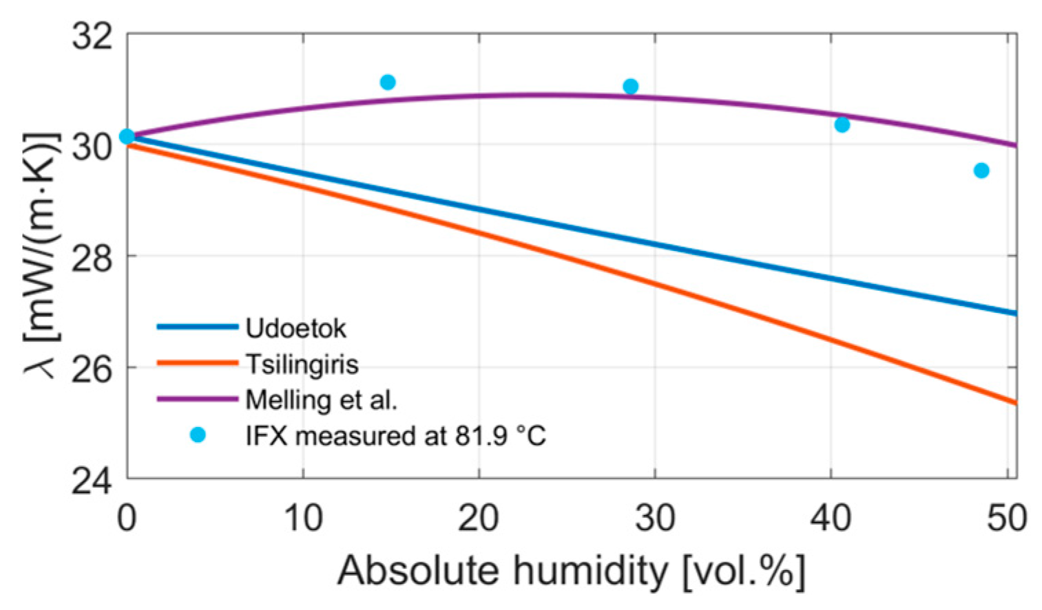 Sensors 24 02697 g006