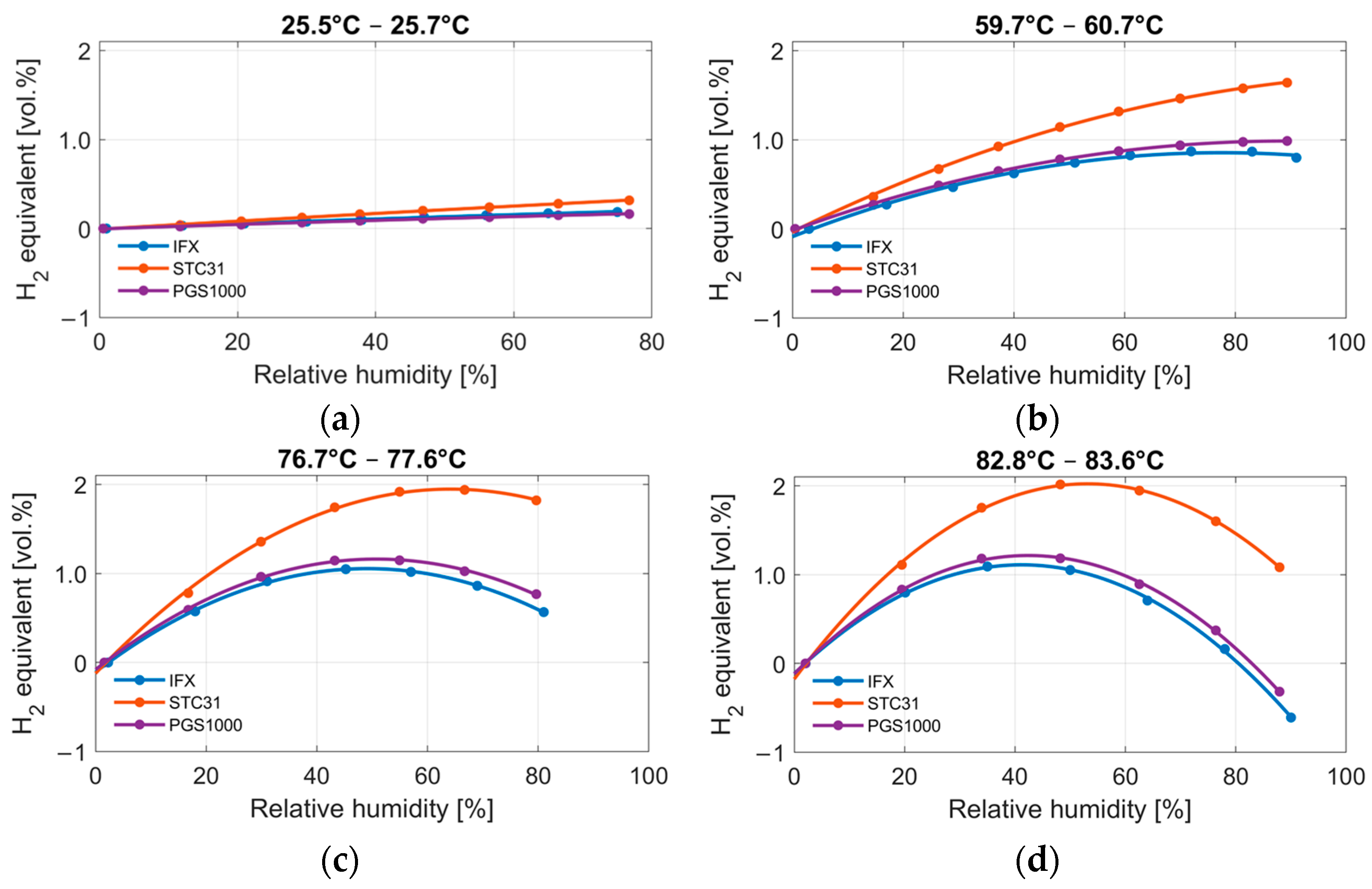 Sensors 24 02697 g007