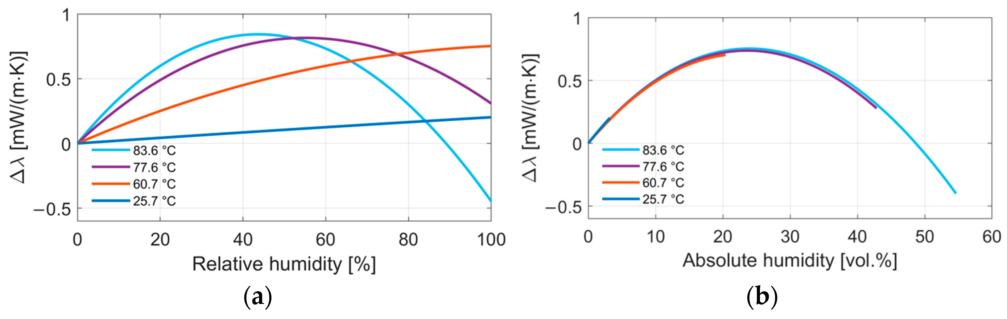 Sensors 24 02697 g008