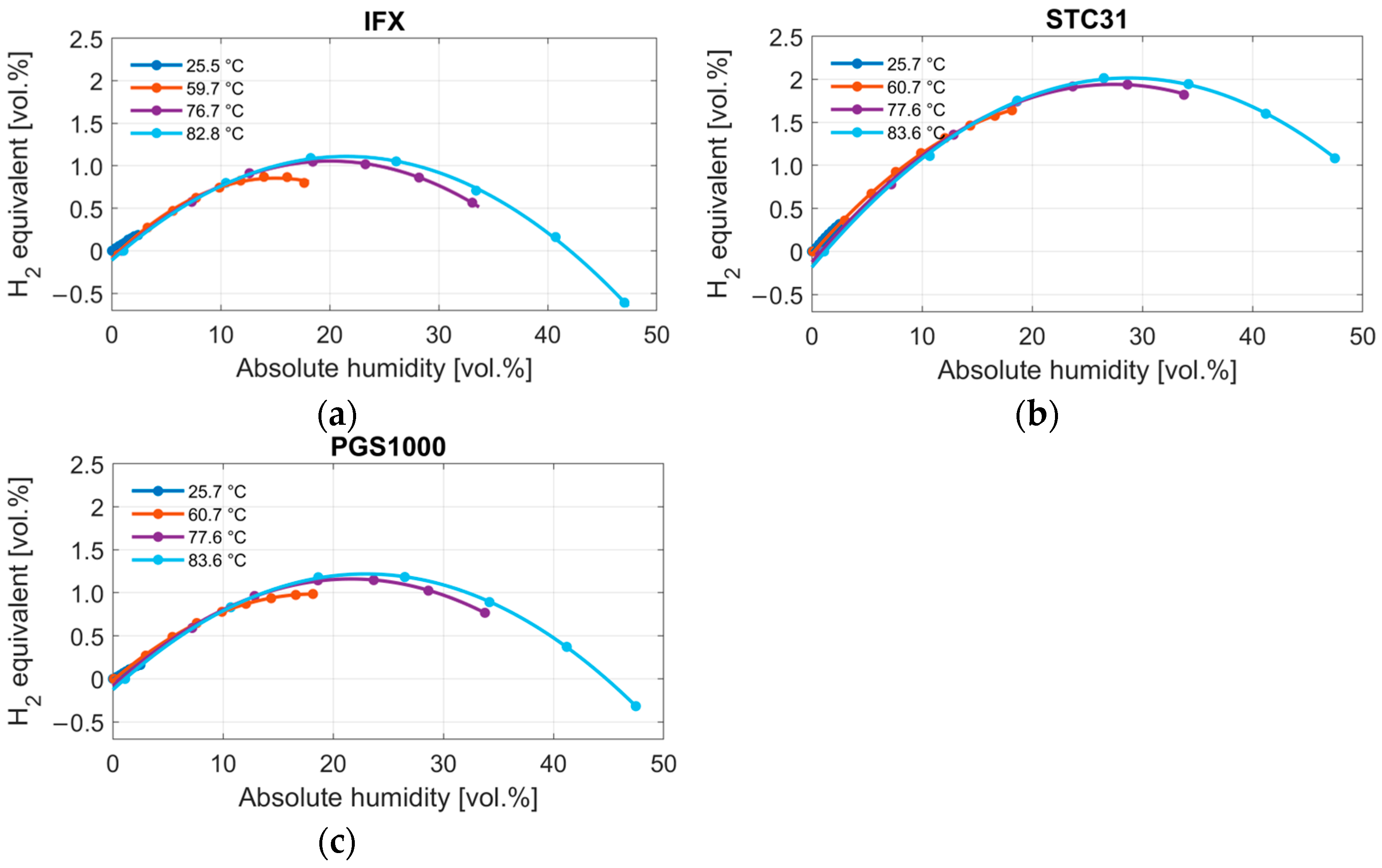 Sensors 24 02697 g009