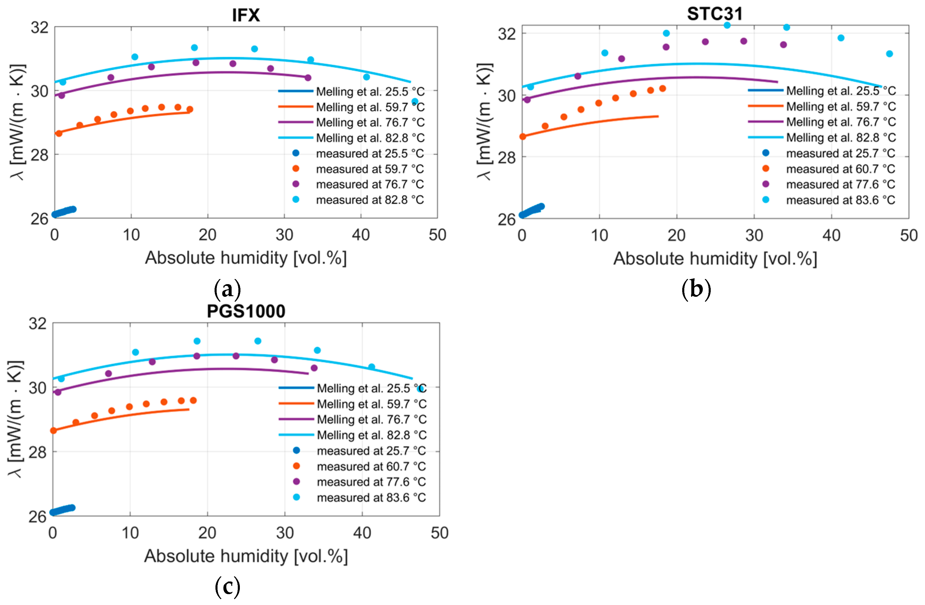 Sensors 24 02697 g010