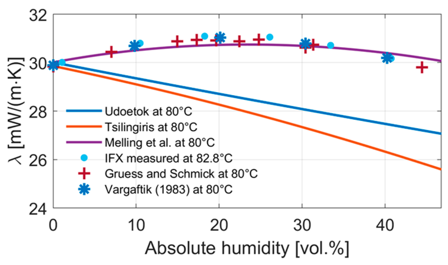 Sensors 24 02697 g011